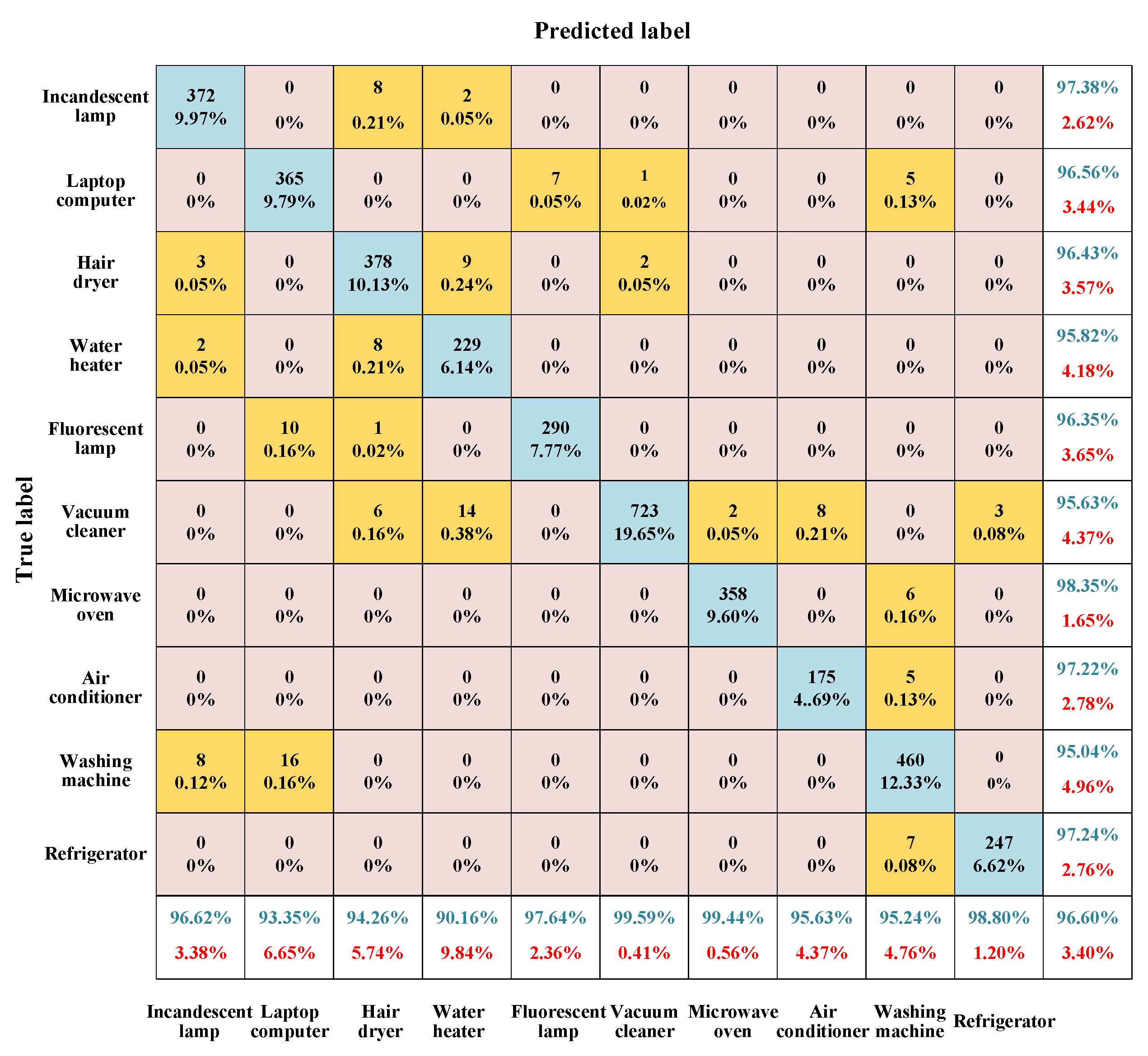 Electronics 14 01574 g011