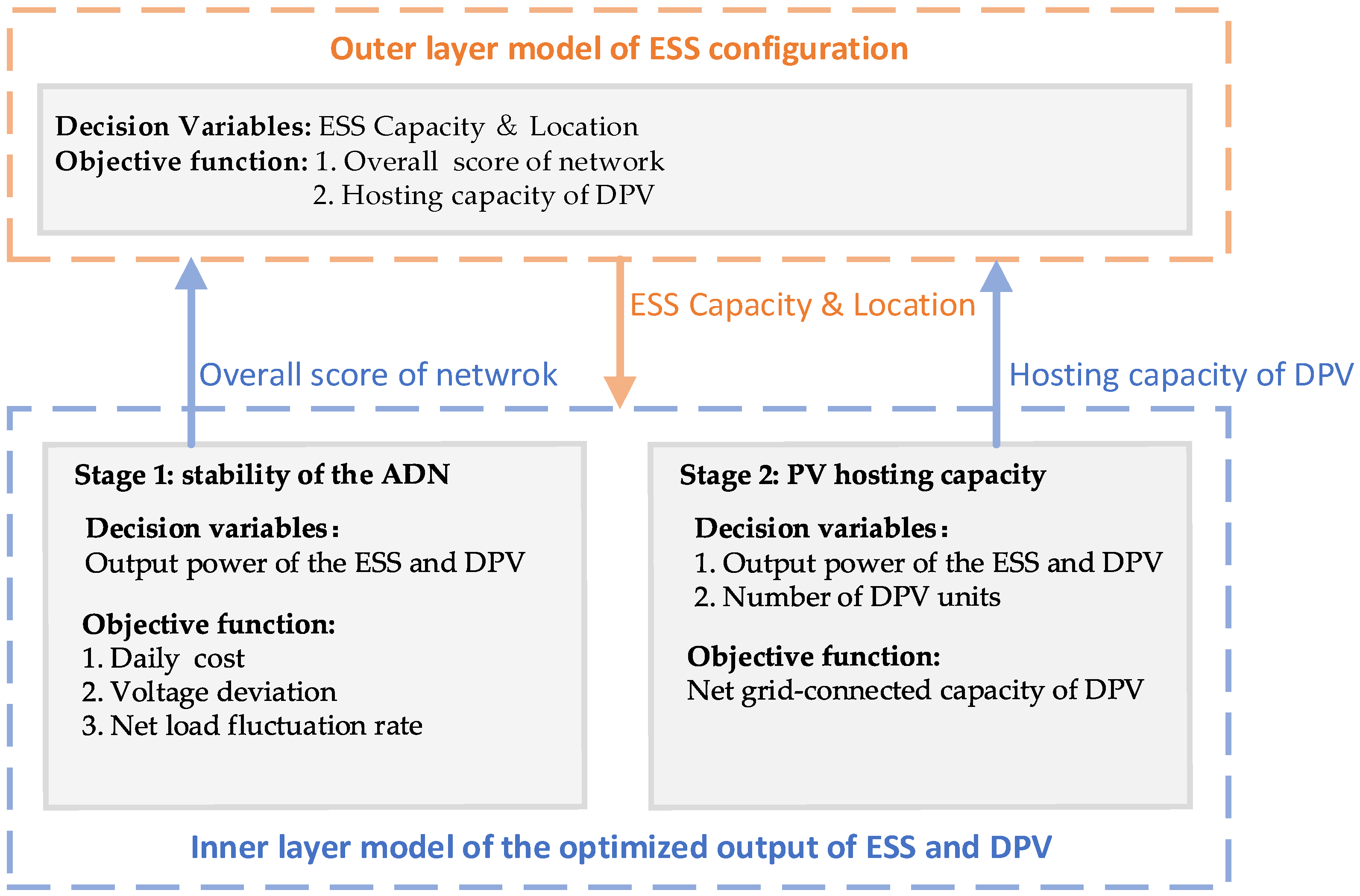 Electronics 14 01577 g001