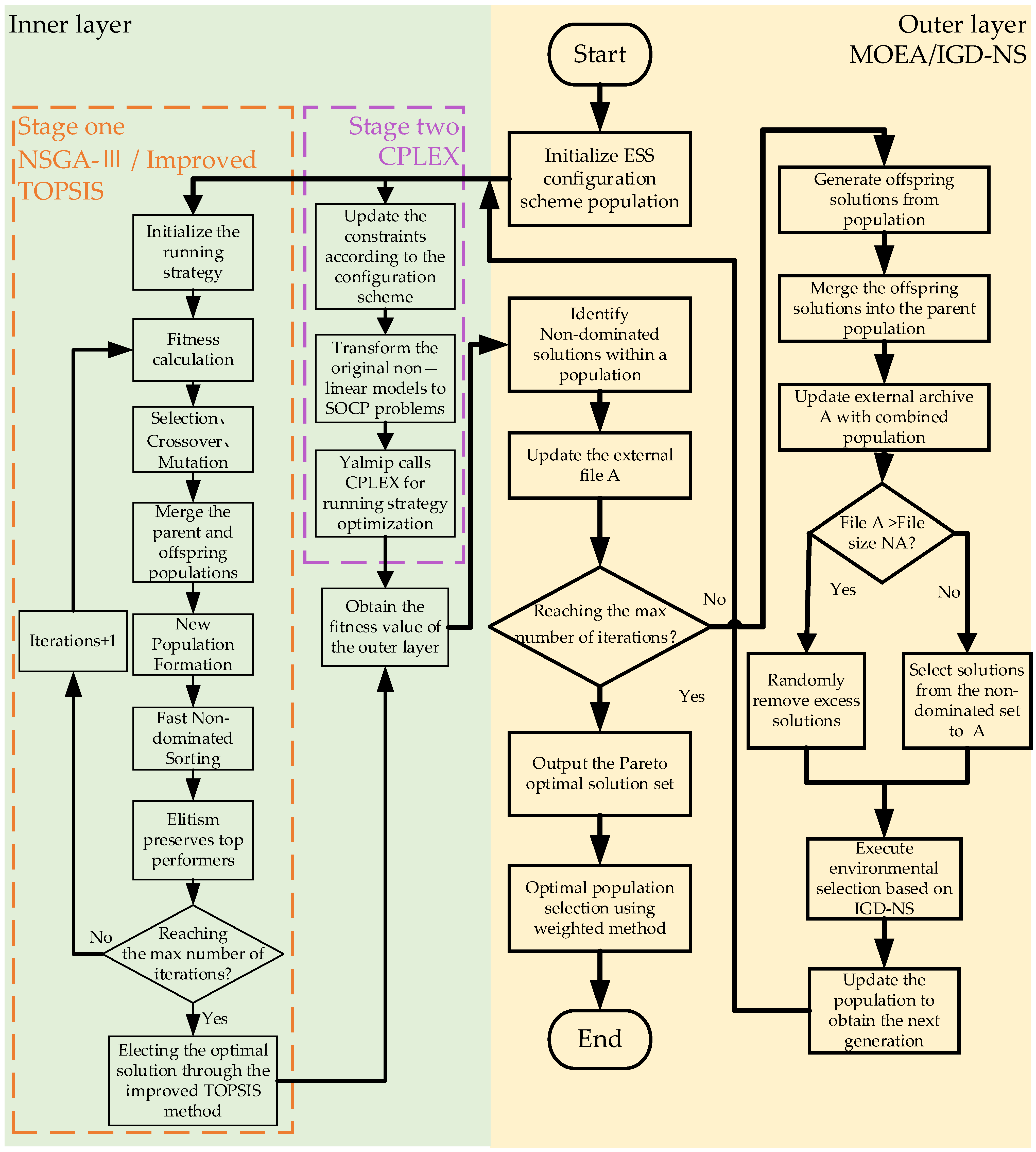 Electronics 14 01577 g002