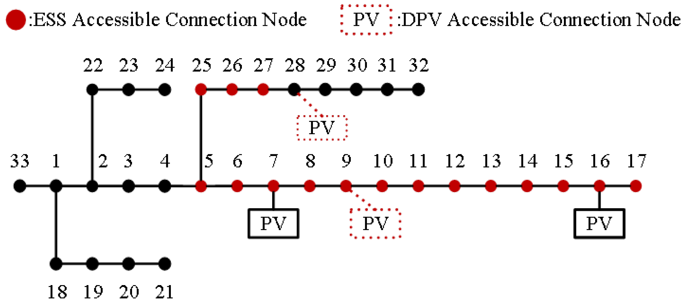 Electronics 14 01577 g003