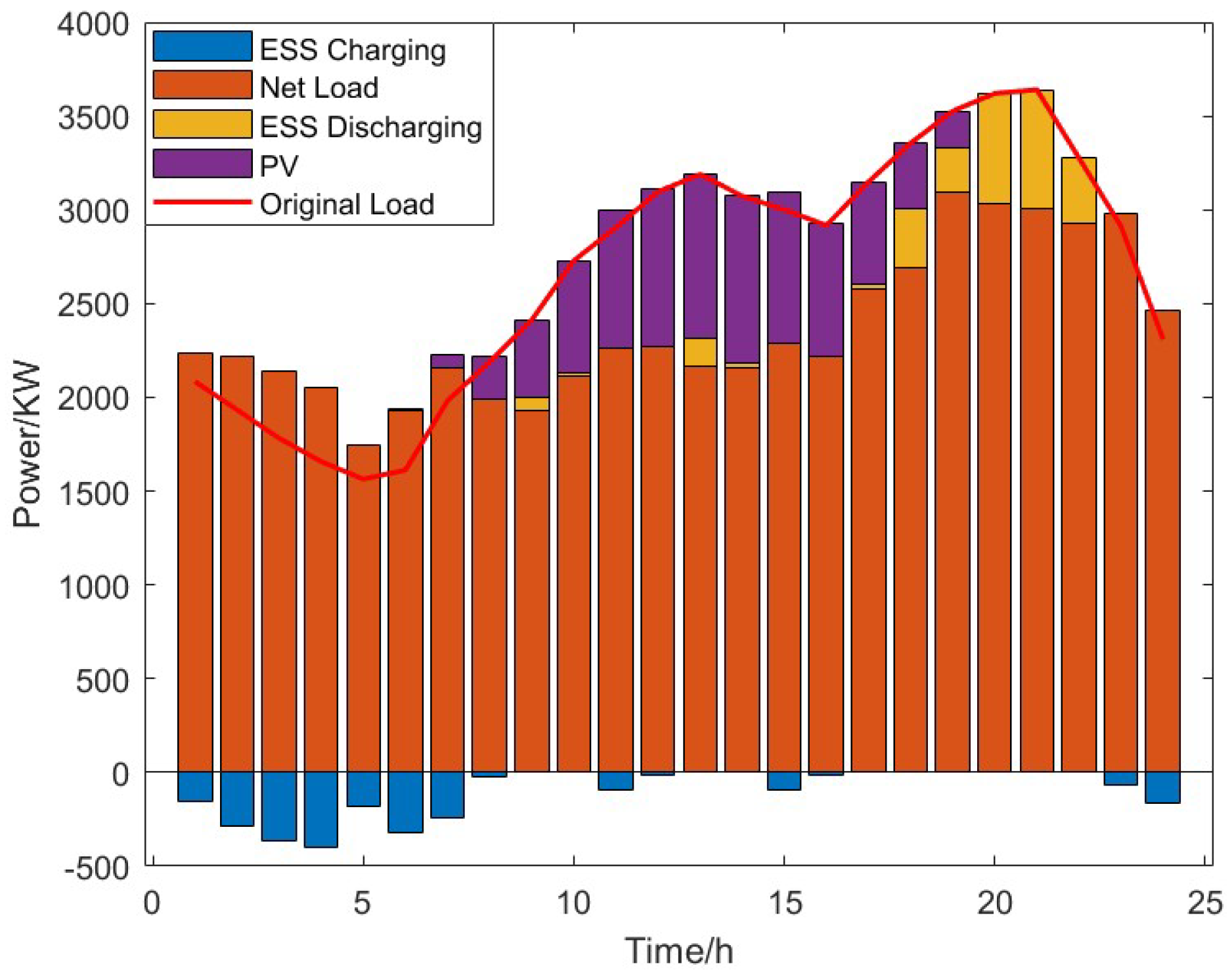 Electronics 14 01577 g005