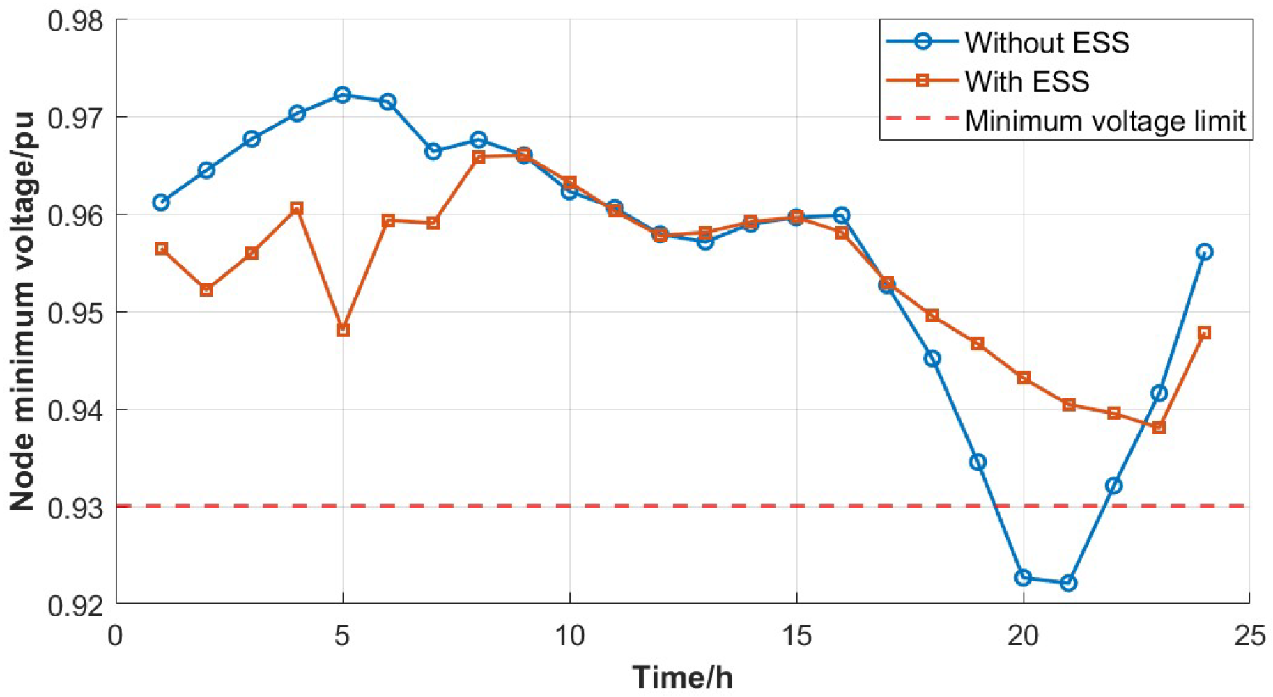 Electronics 14 01577 g006