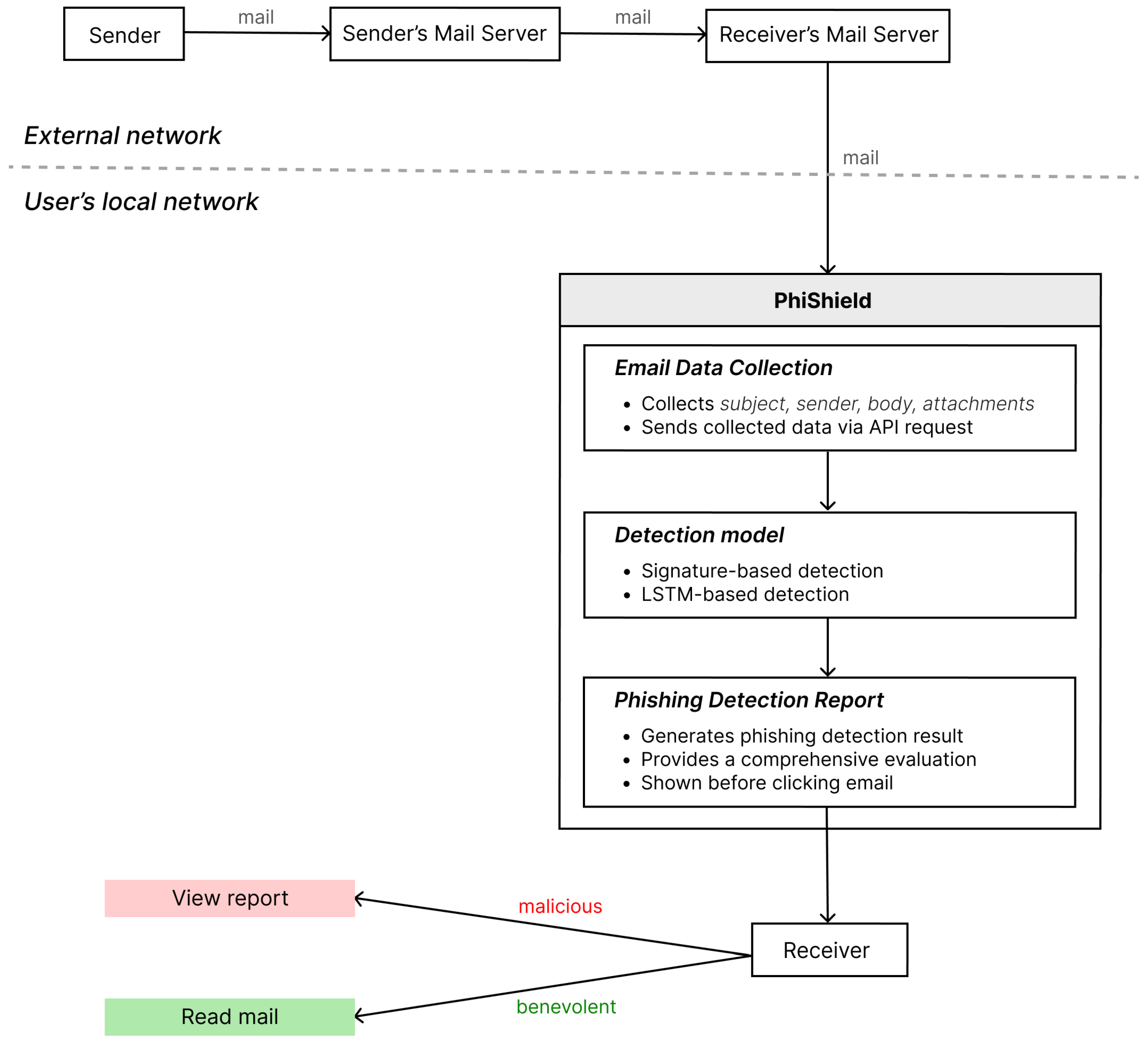 Electronics 14 01581 g001