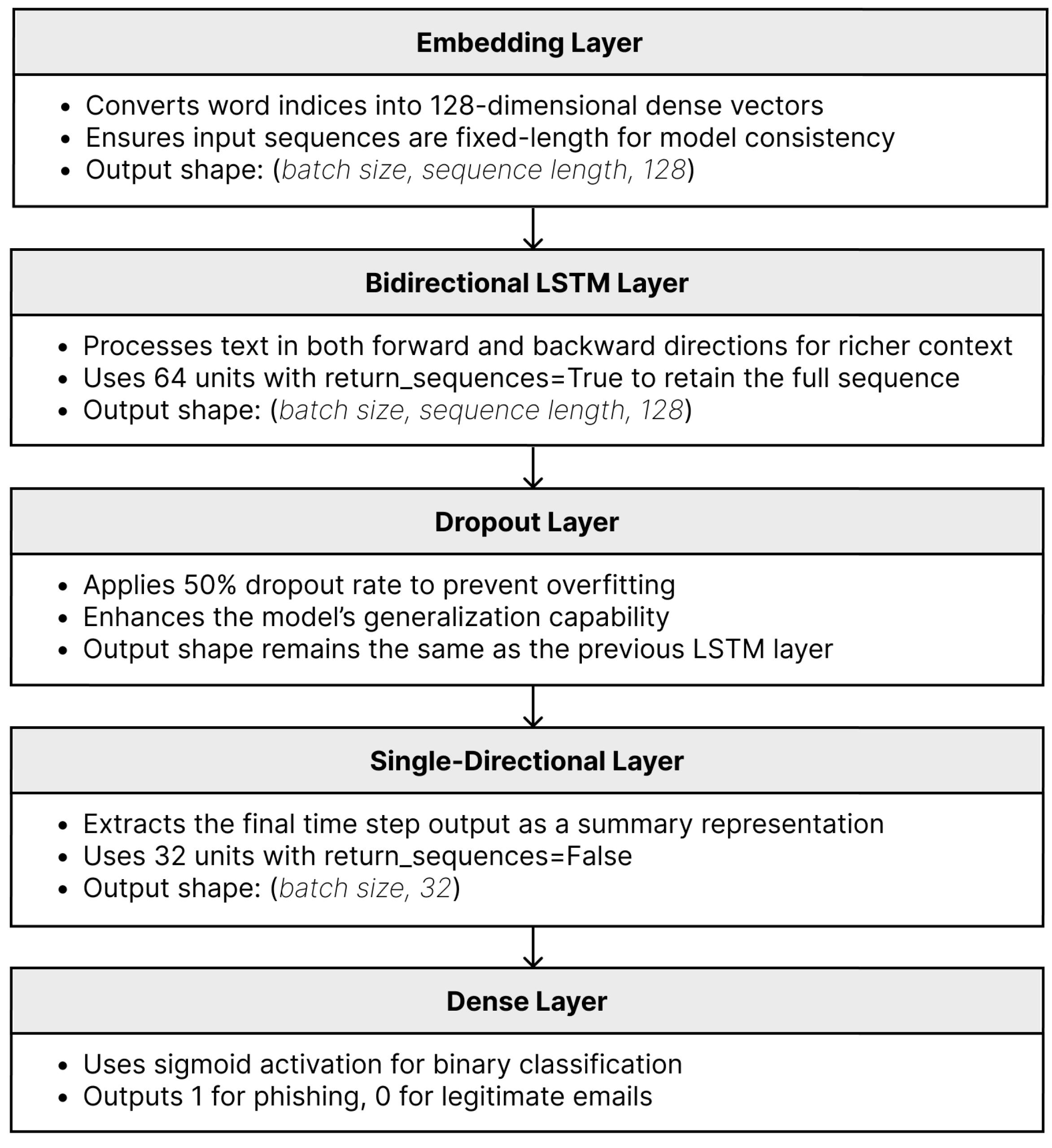Electronics 14 01581 g003
