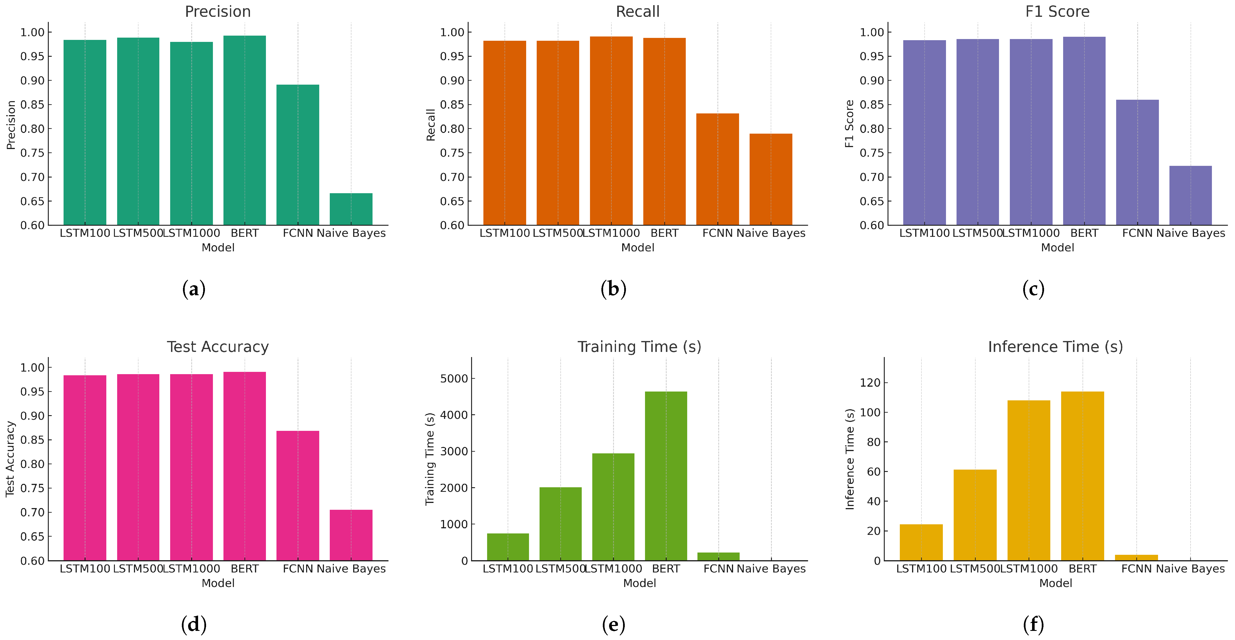 Electronics 14 01581 g004