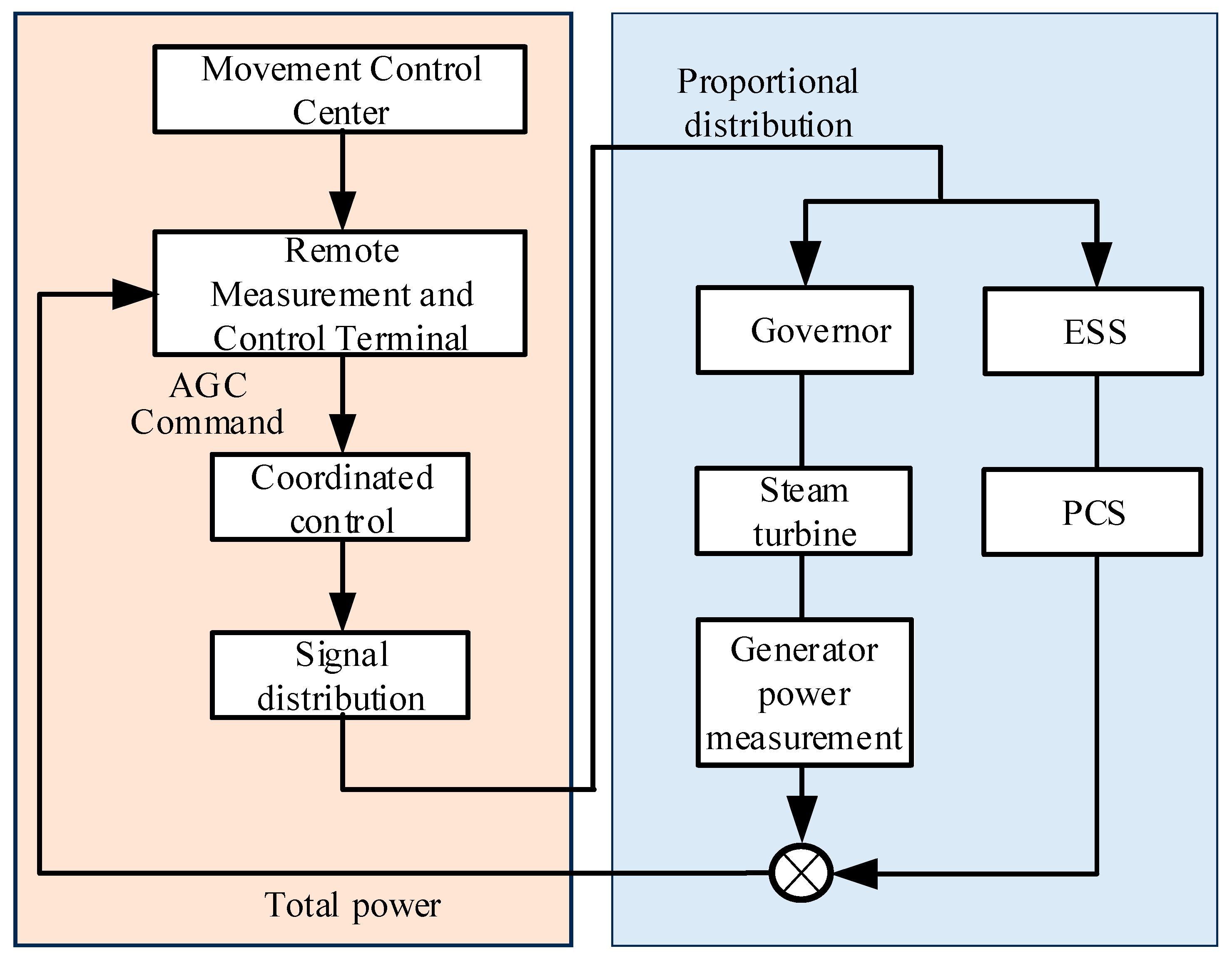 Electronics 14 01582 g001