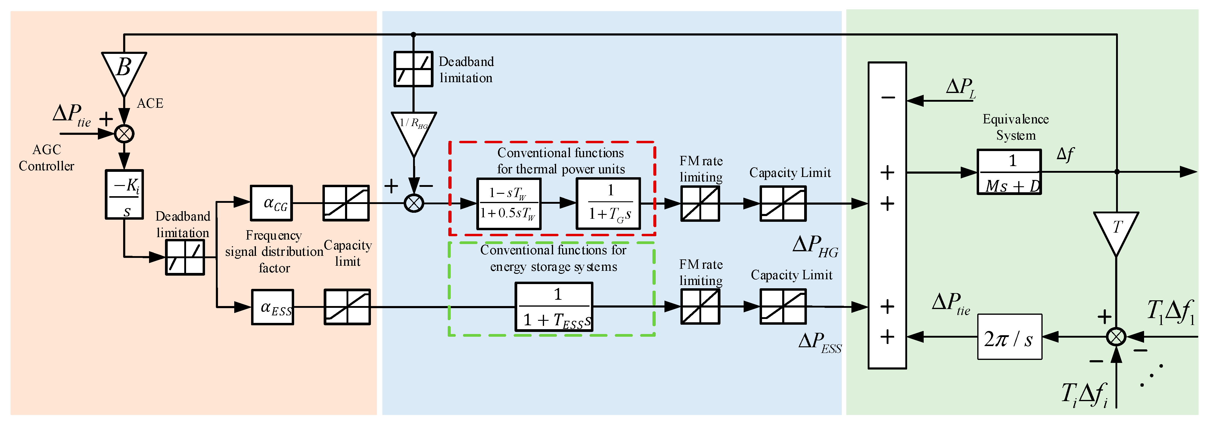 Electronics 14 01582 g002