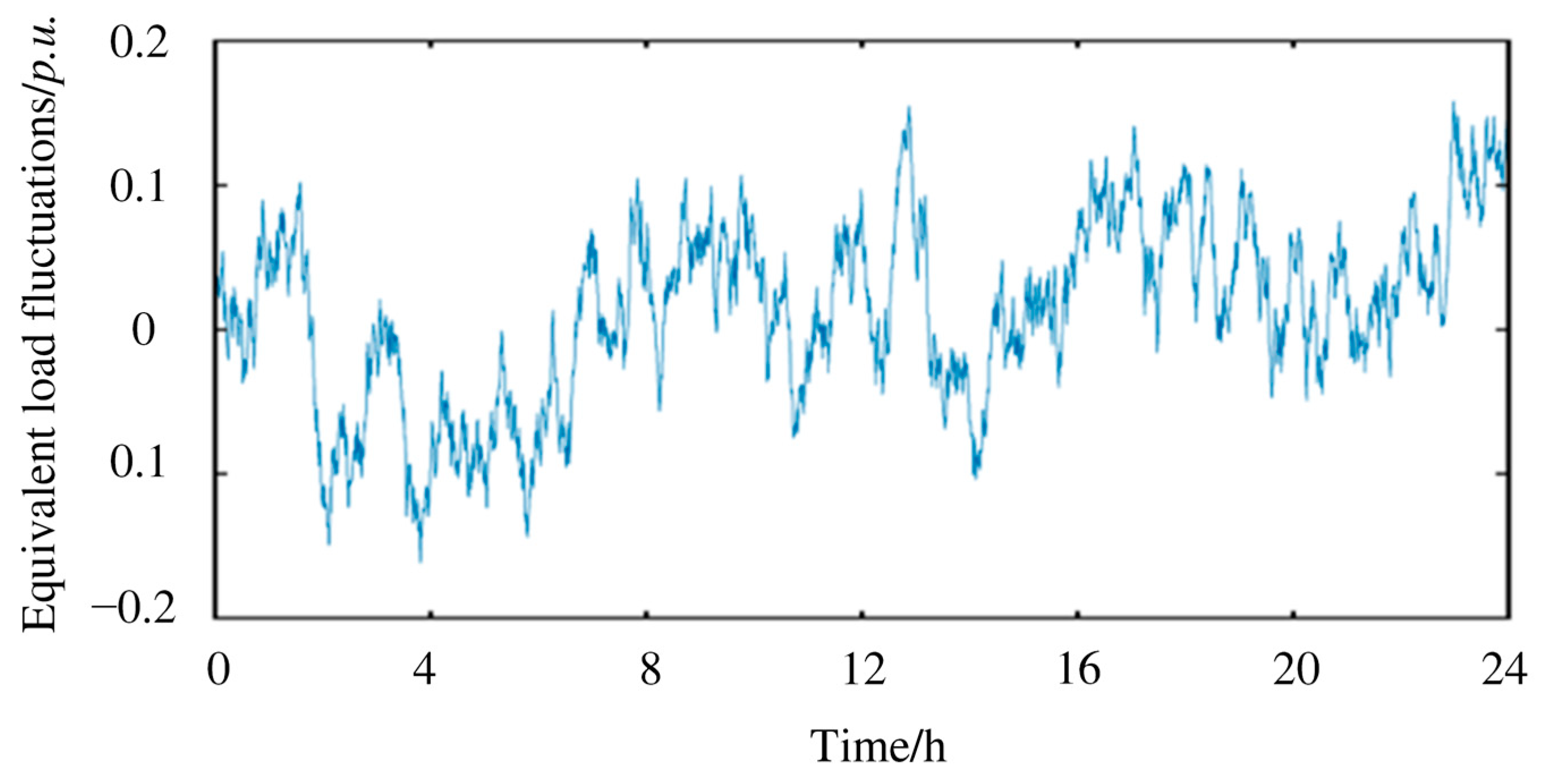 Electronics 14 01582 g005