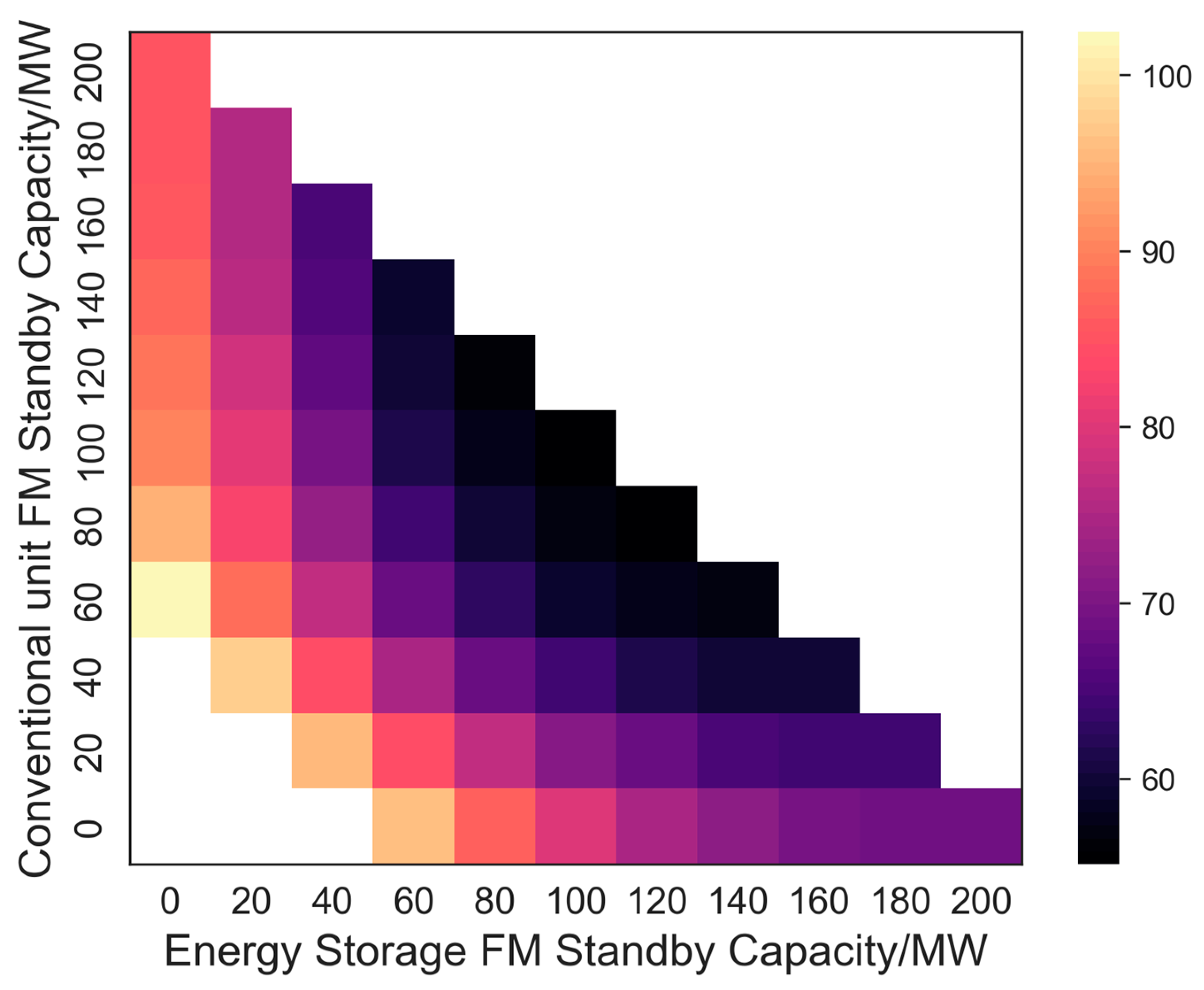 Electronics 14 01582 g006