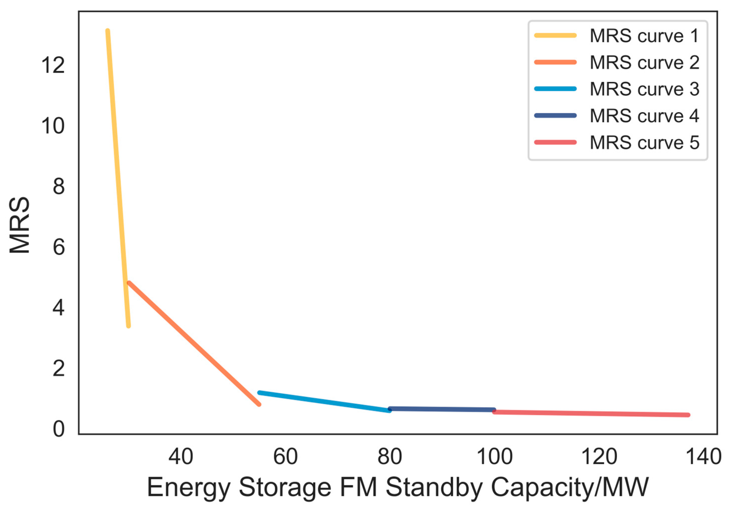 Electronics 14 01582 g011