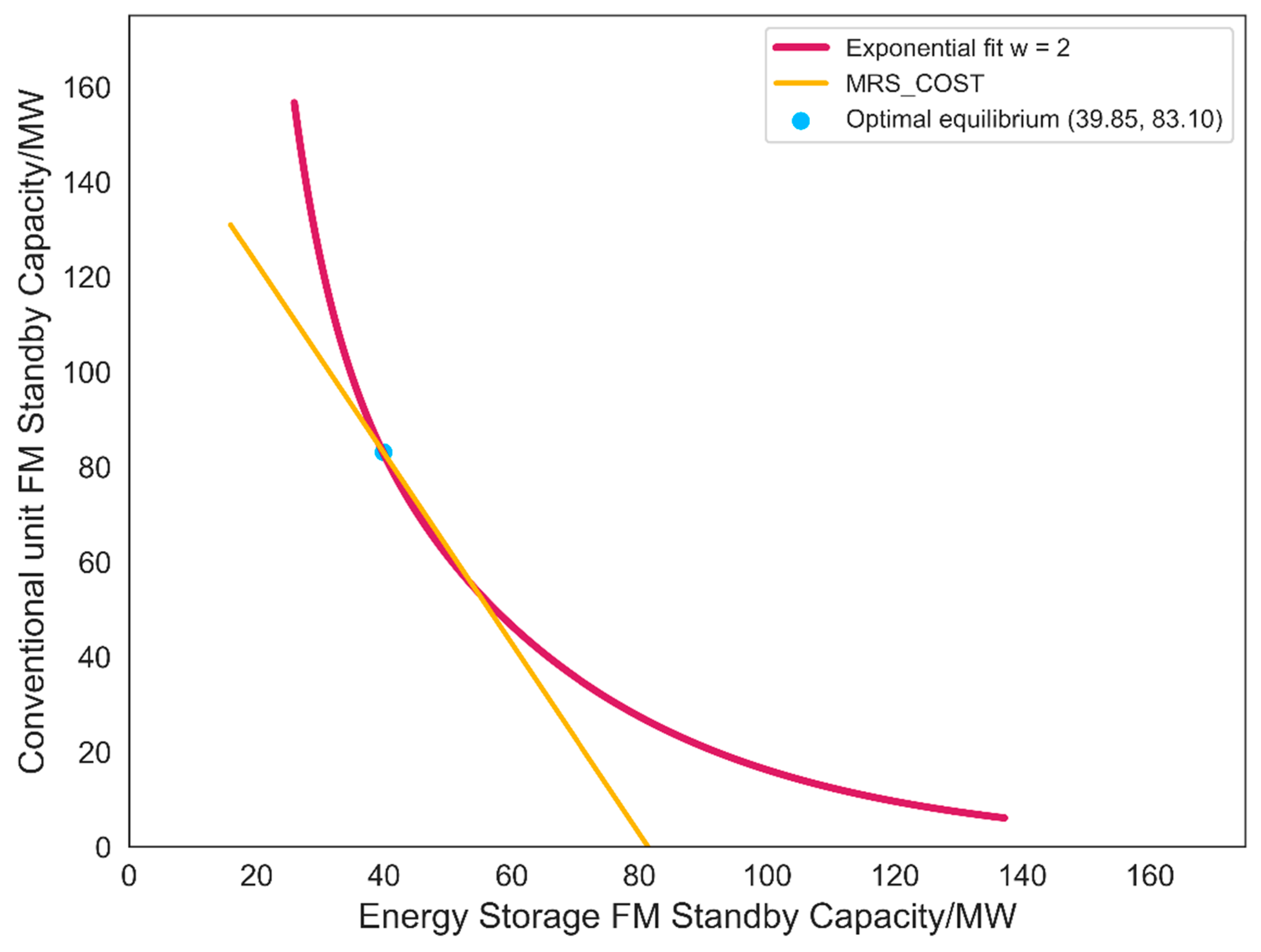 Electronics 14 01582 g013