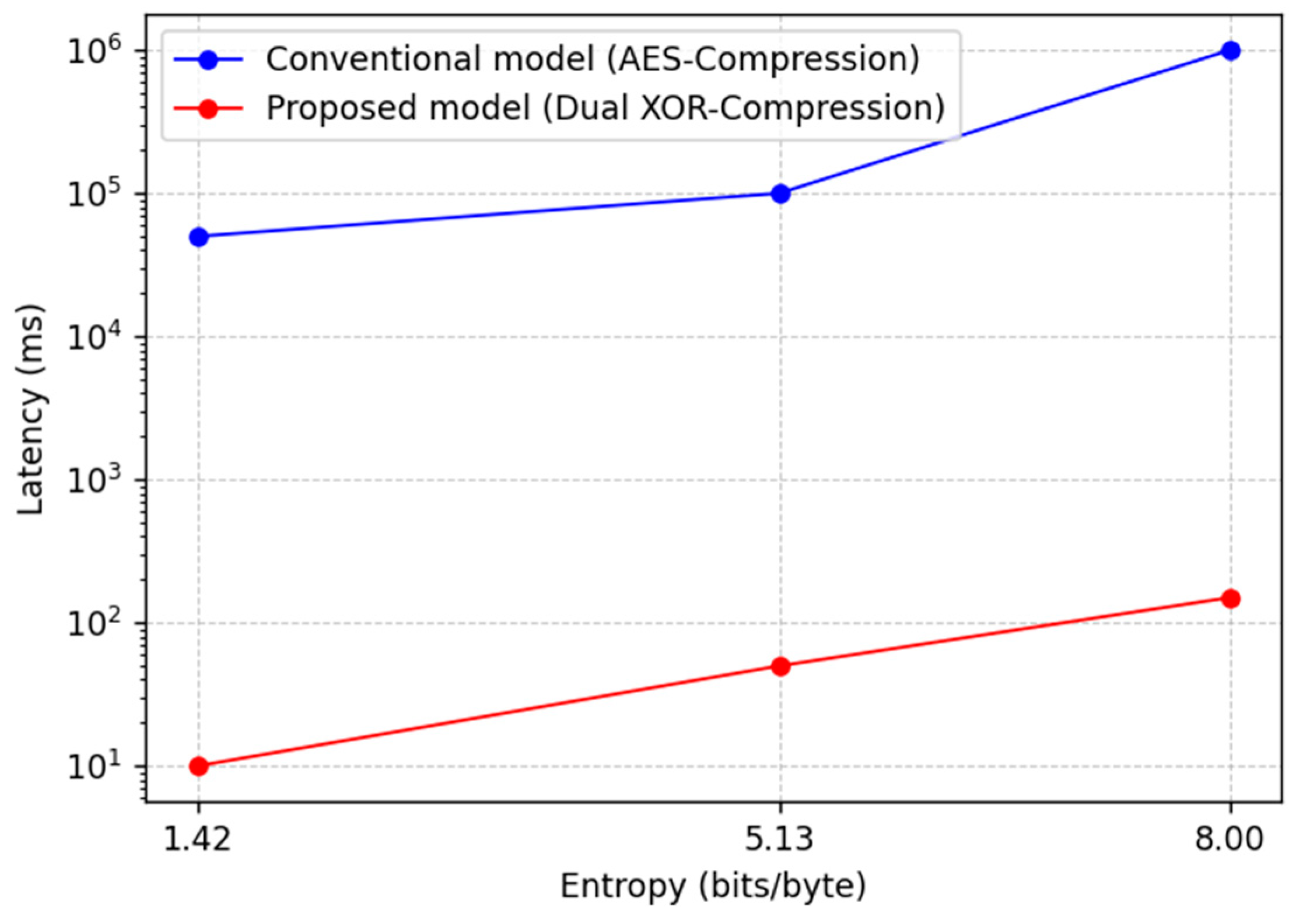 Electronics 14 01583 g005