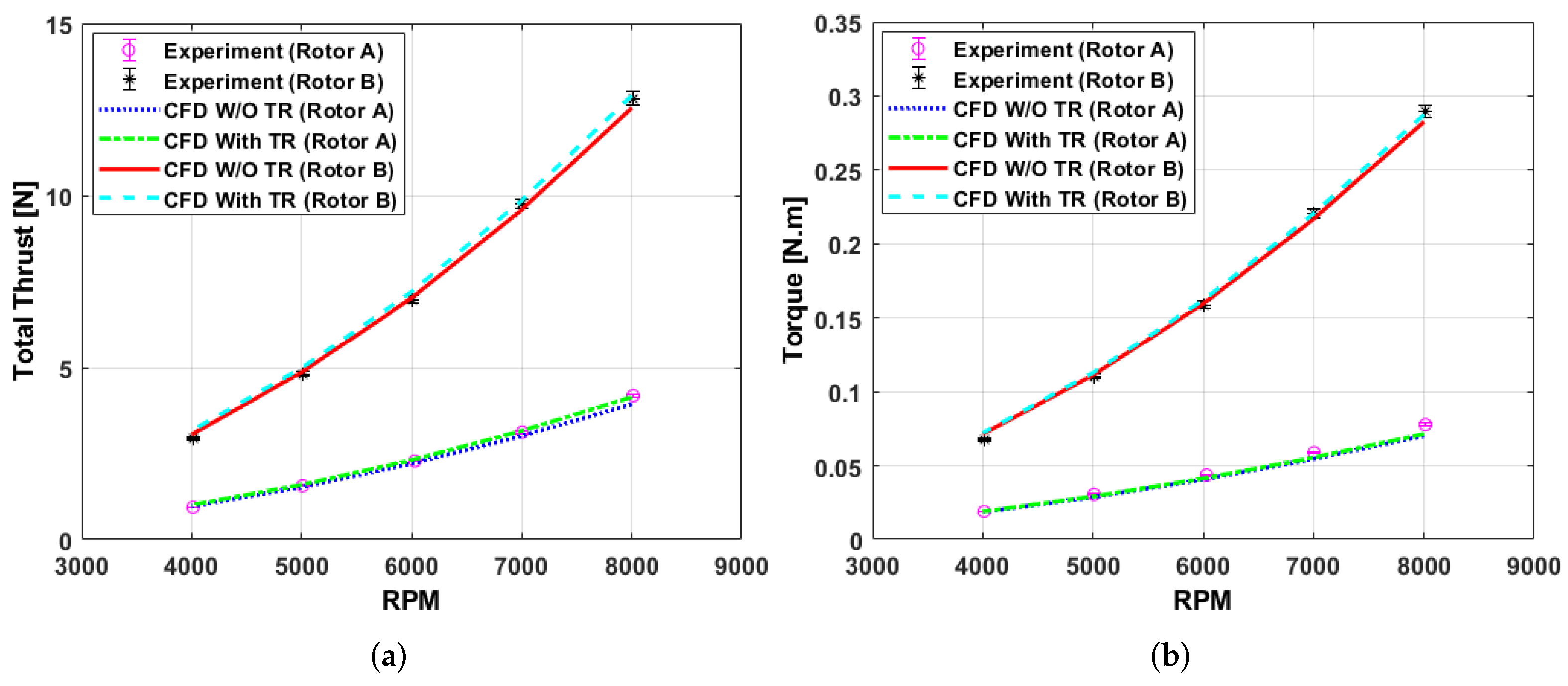 Electronics 14 01584 g012