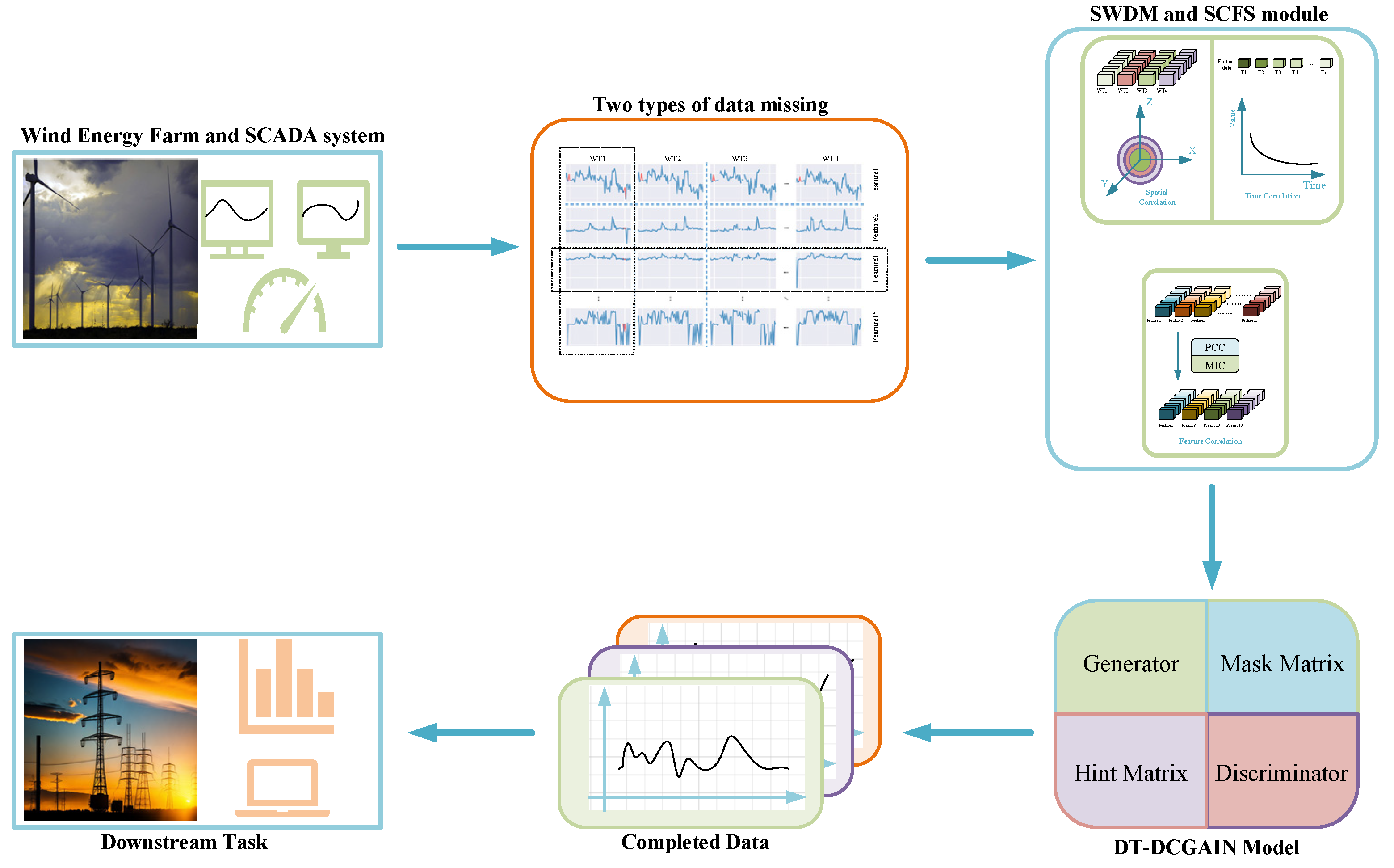 Electronics 14 01590 g002