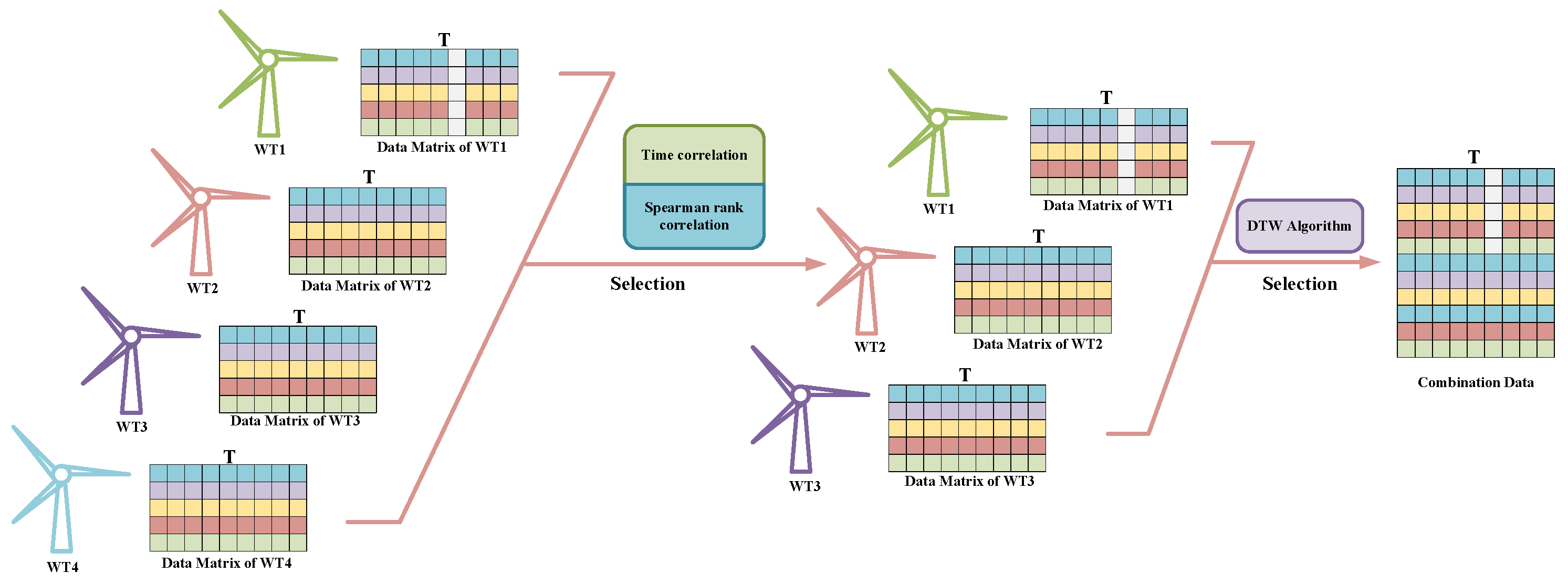 Electronics 14 01590 g004