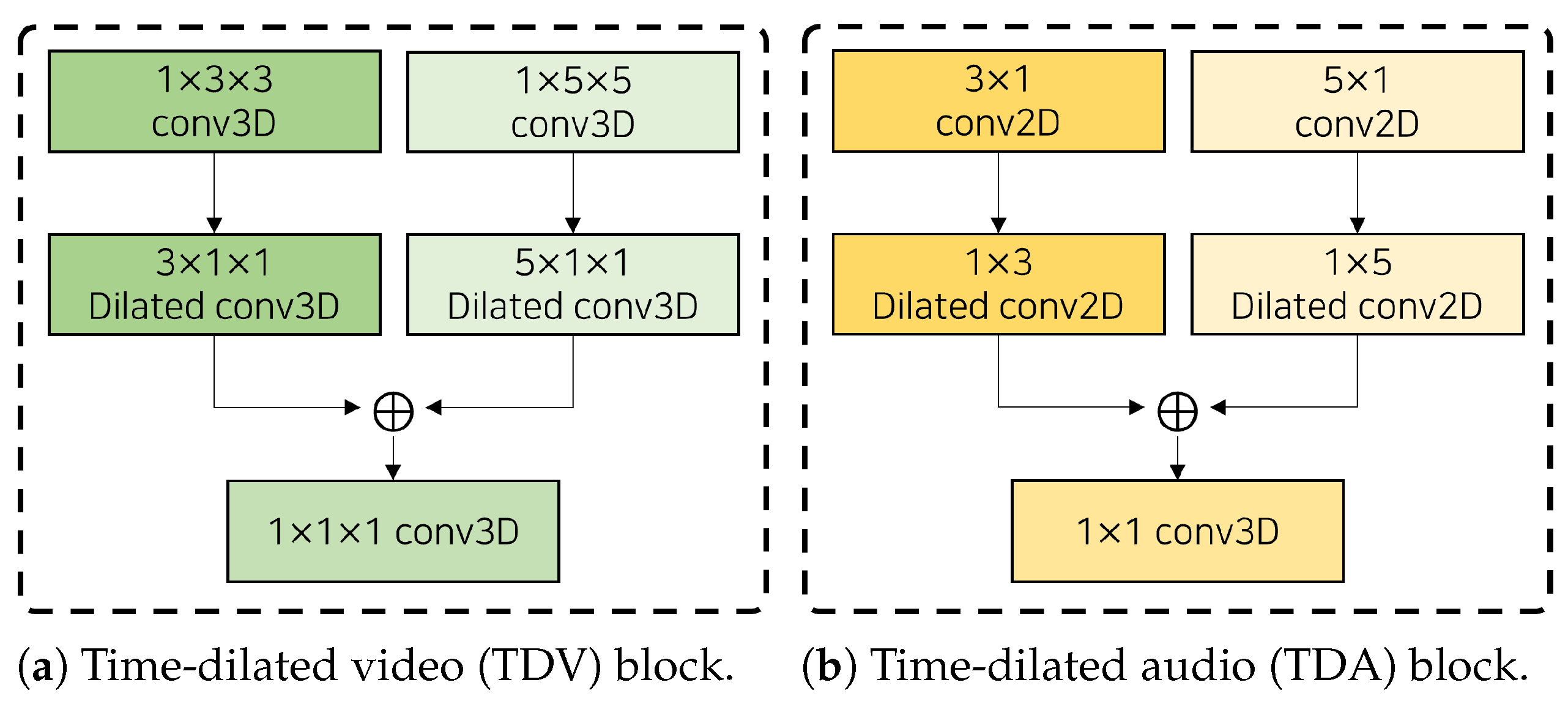 Electronics 14 01592 g002