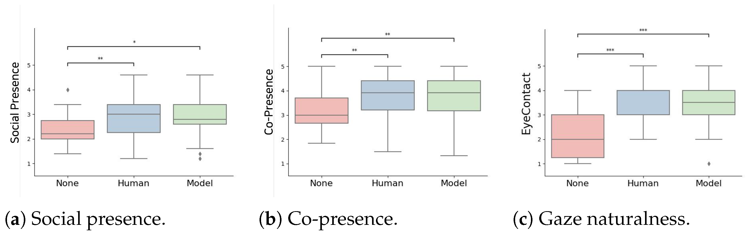 Electronics 14 01592 g008