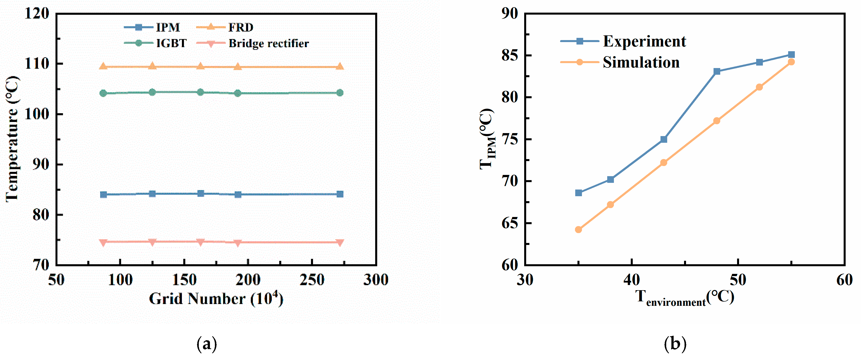 Electronics 14 01595 g008