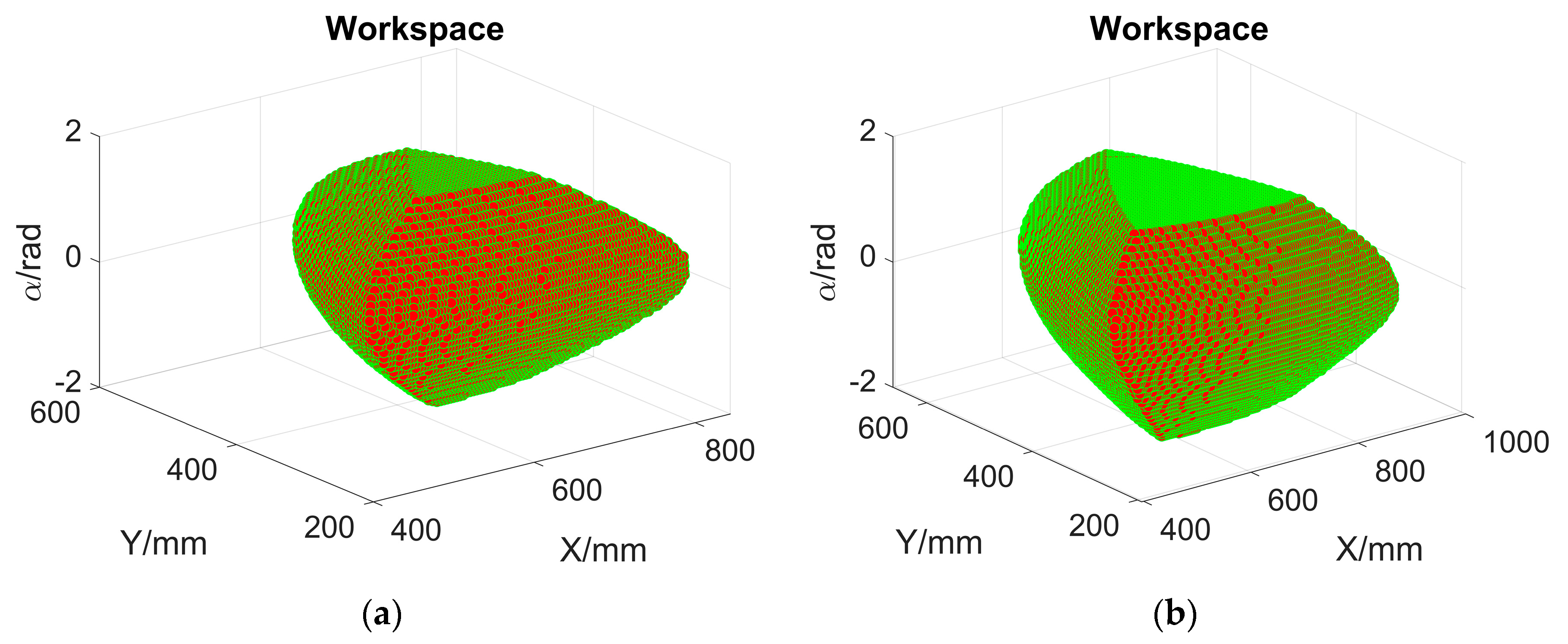 Electronics 14 01596 g006a