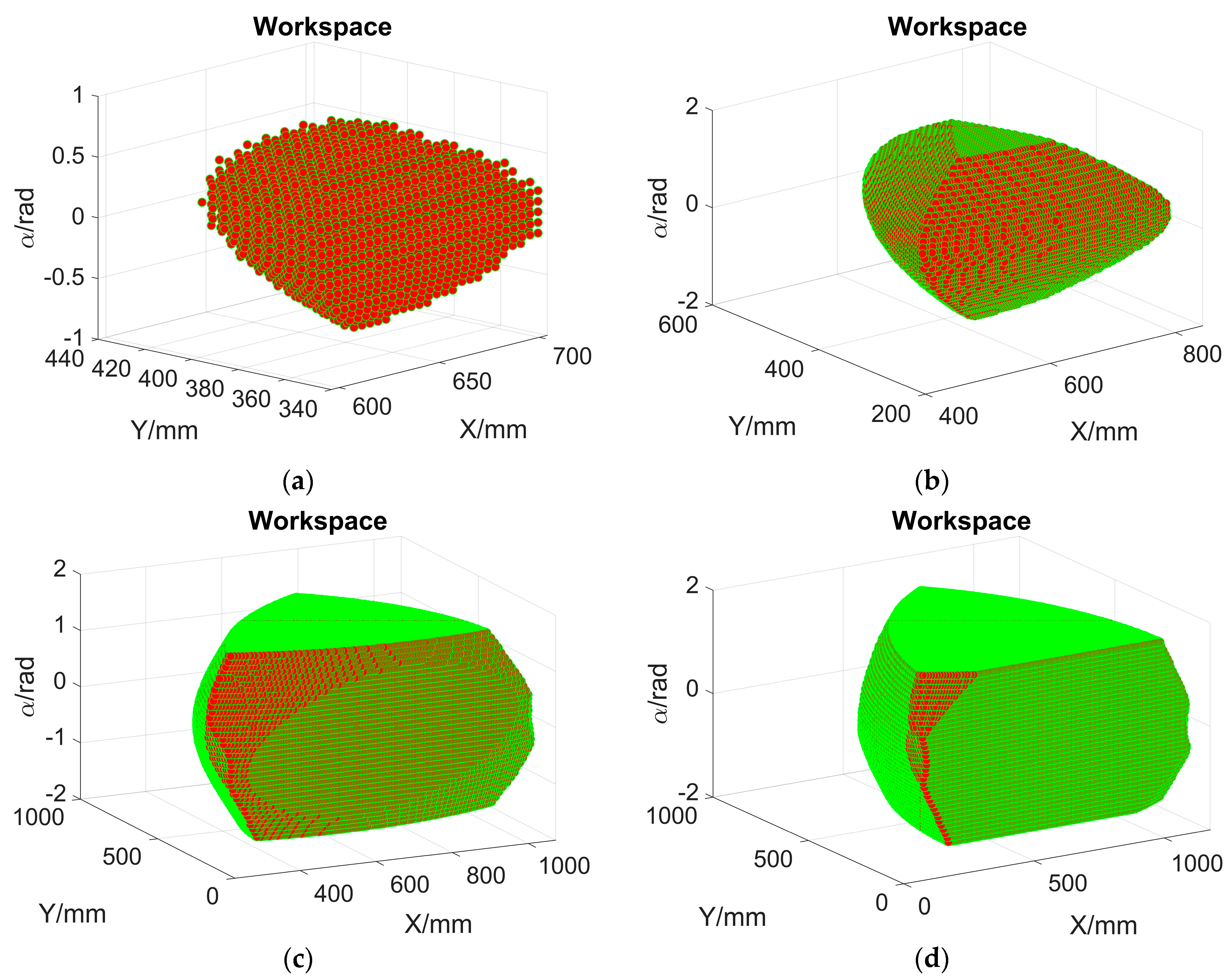 Electronics 14 01596 g007