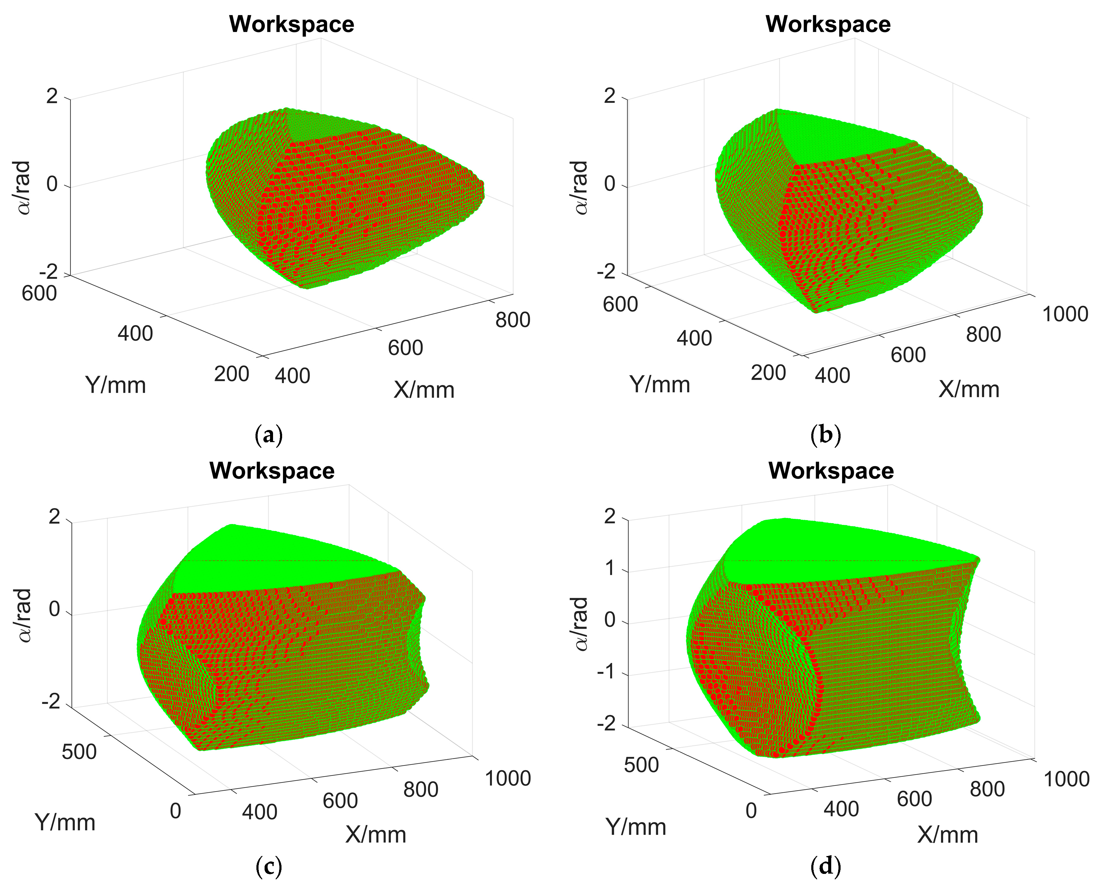 Electronics 14 01596 g008