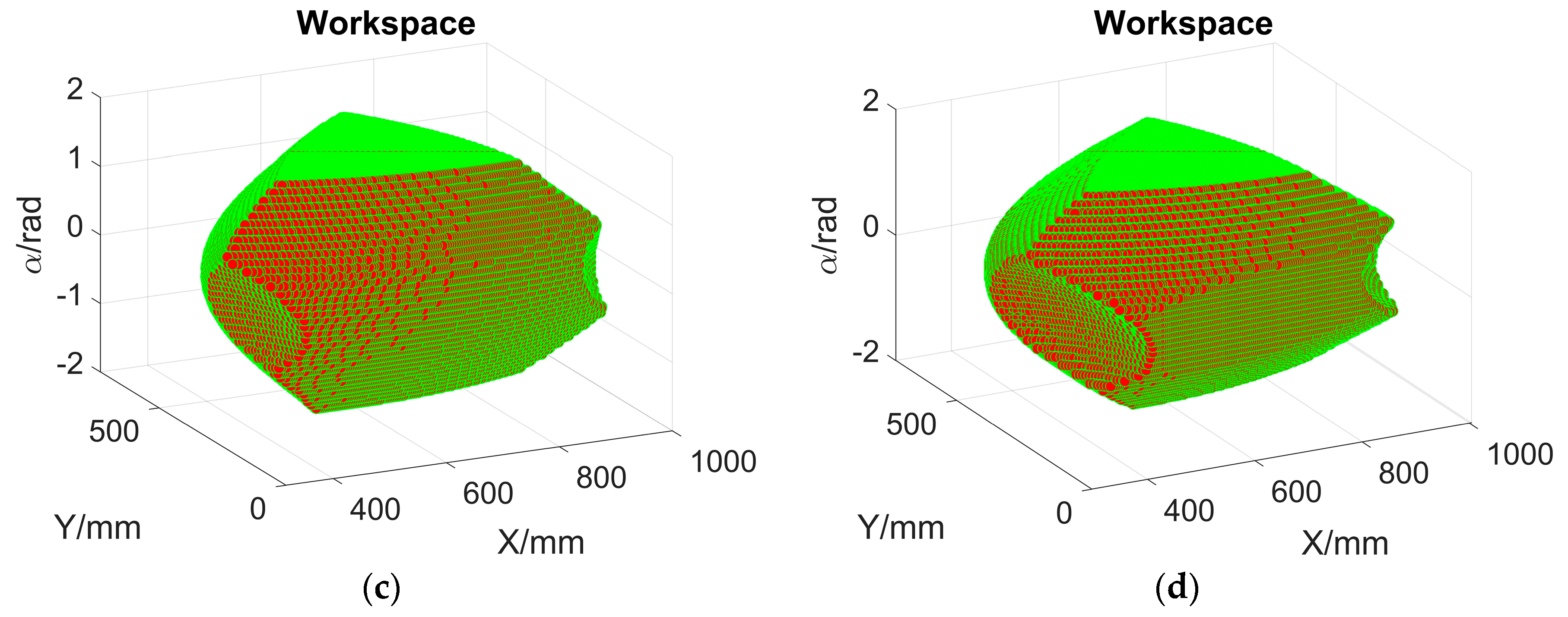 Electronics 14 01596 g009b