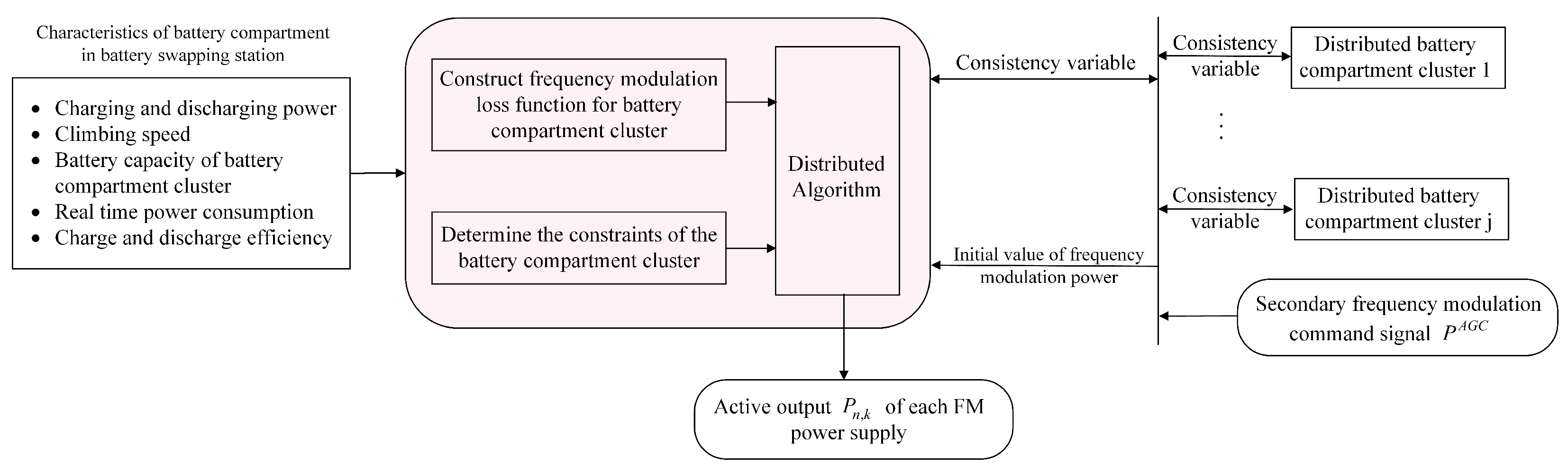 Electronics 14 01598 g003