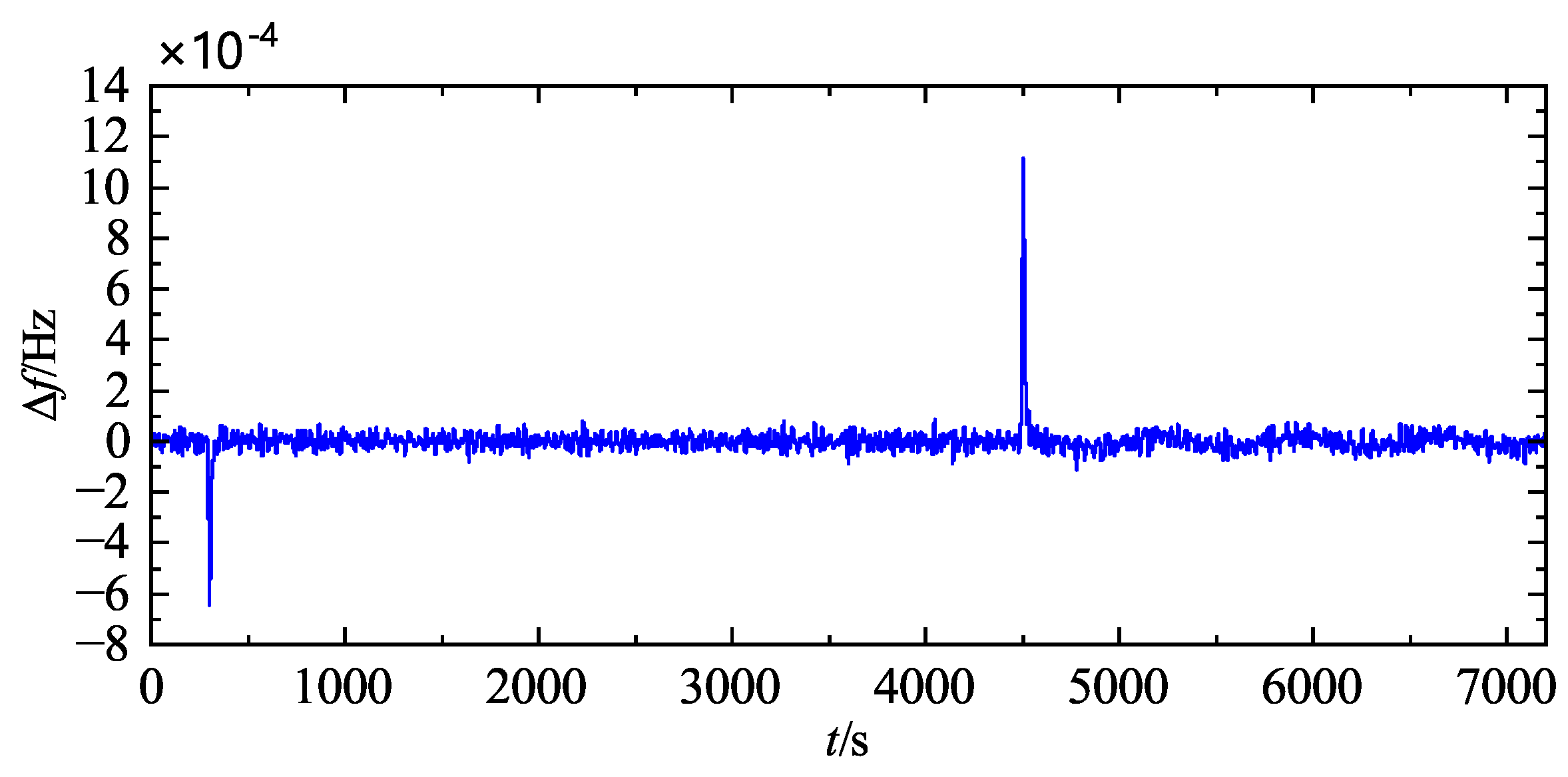 Electronics 14 01598 g007
