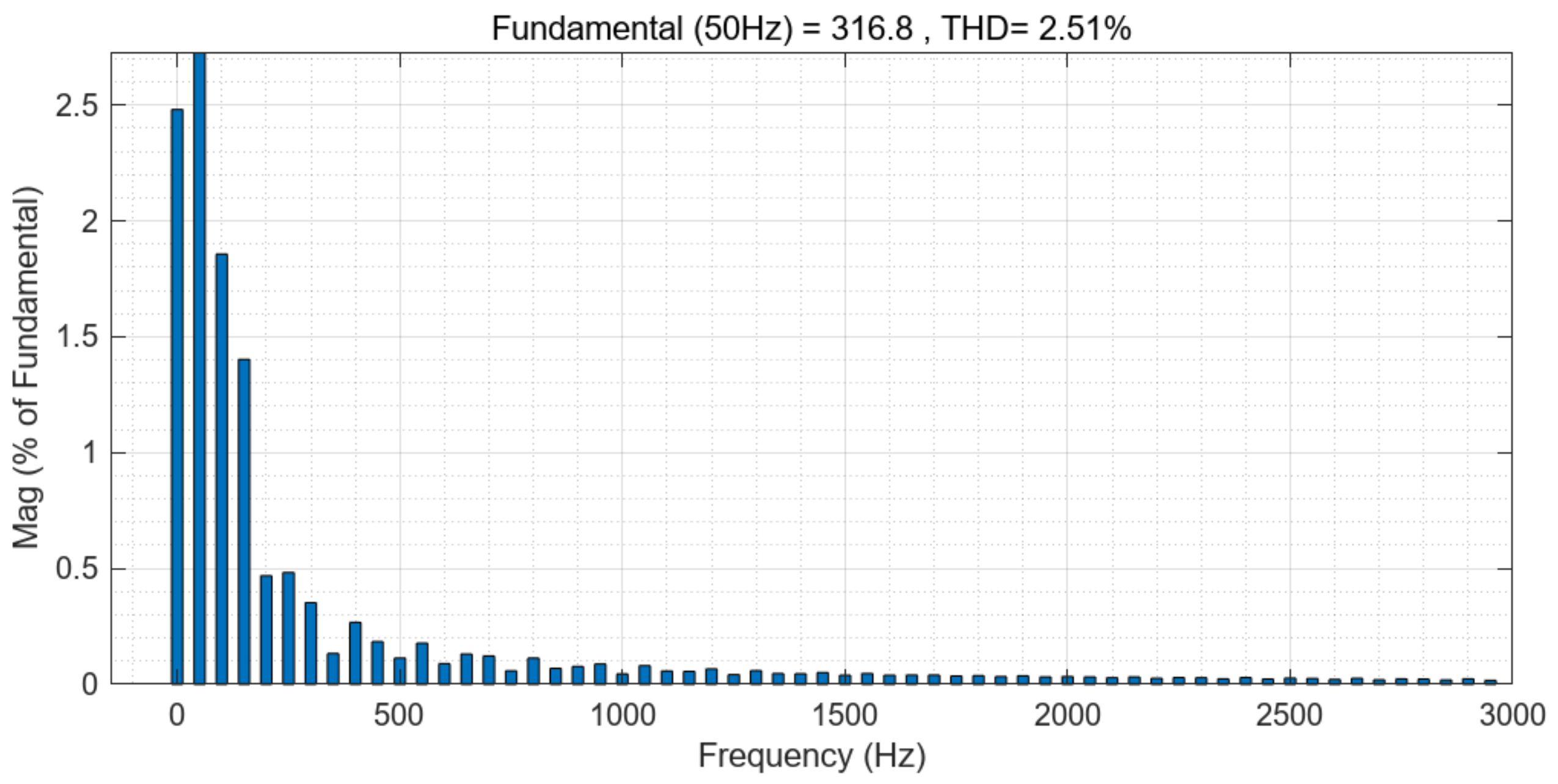 Electronics 14 01599 g010