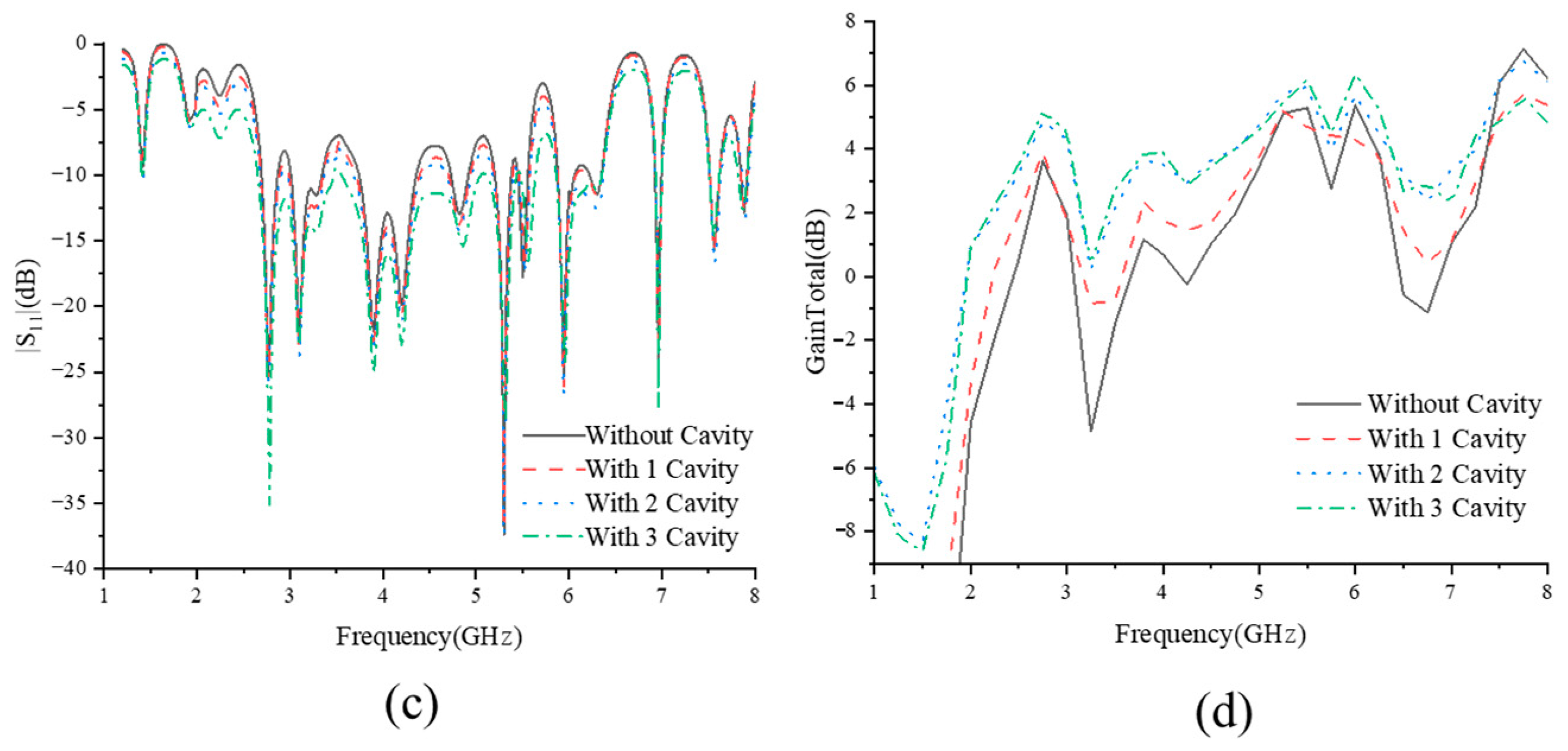 Electronics 14 01601 g002b