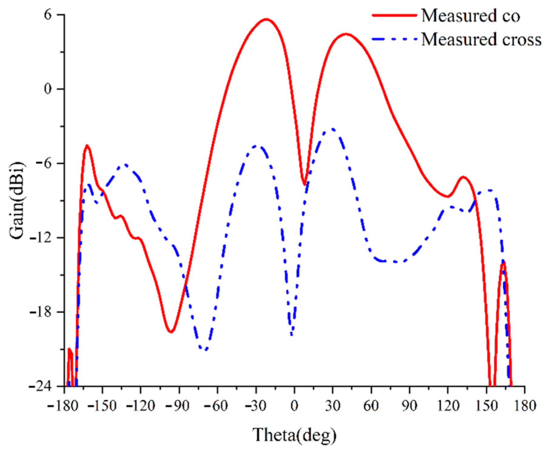 Electronics 14 01601 g011
