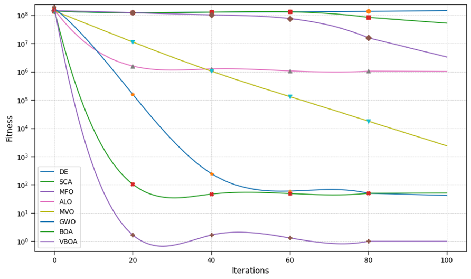 Electronics 14 01606 g007