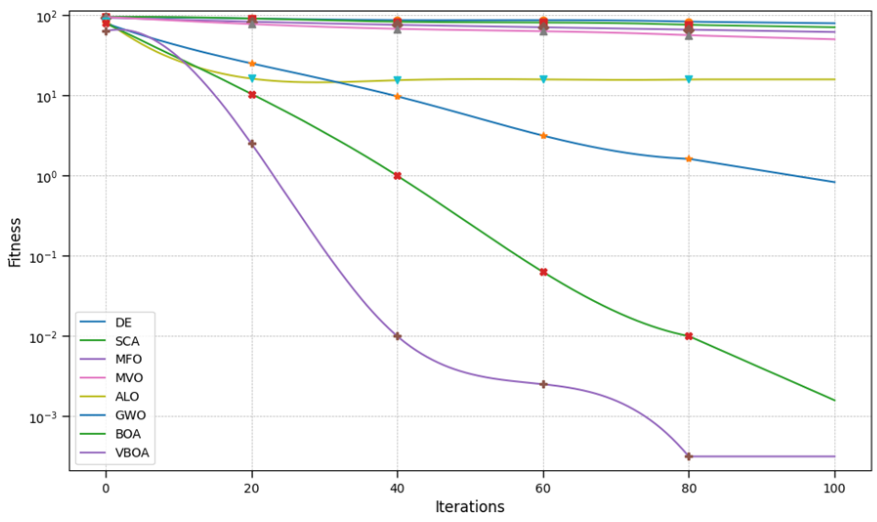 Electronics 14 01606 g008