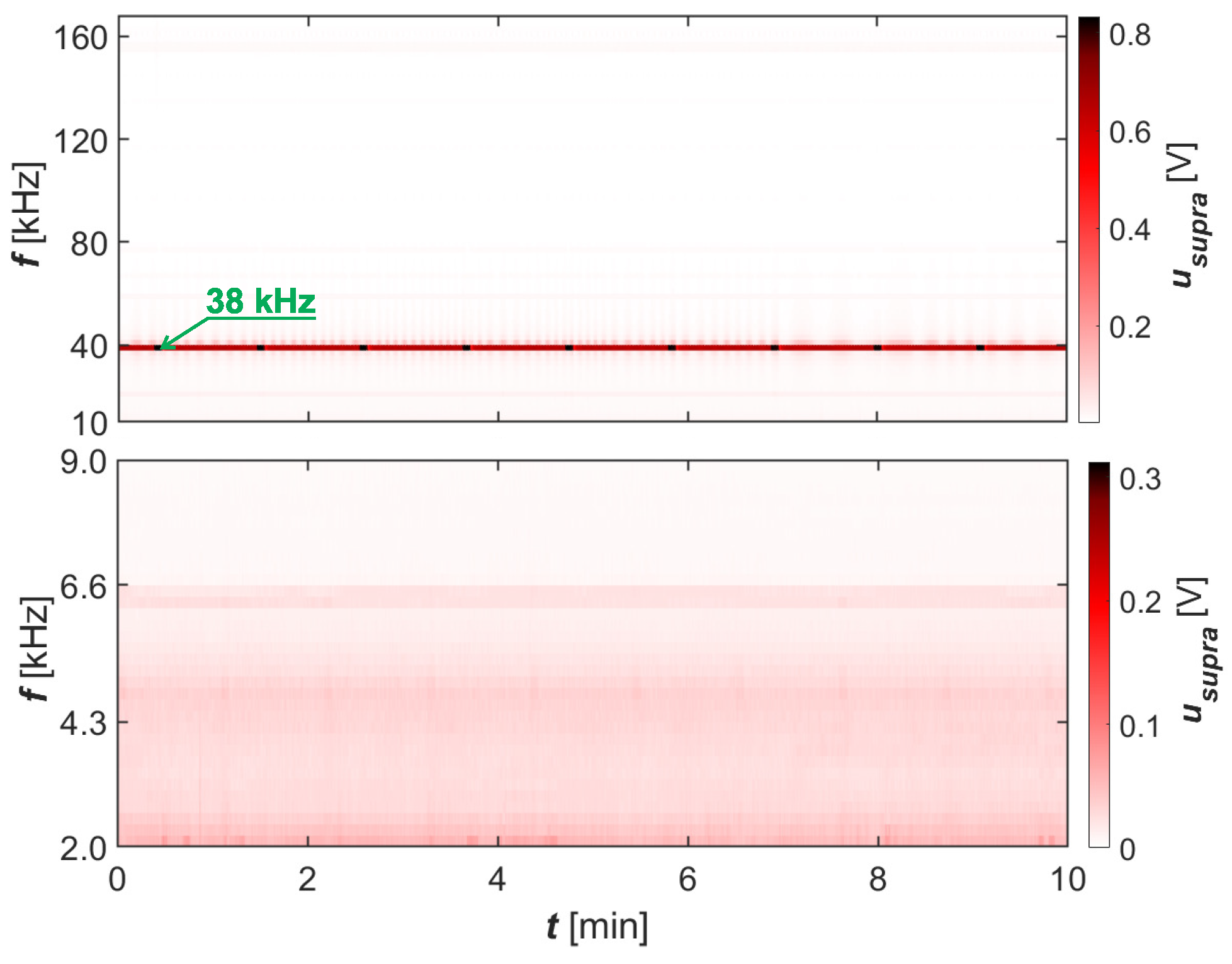 Electronics 14 01609 g006