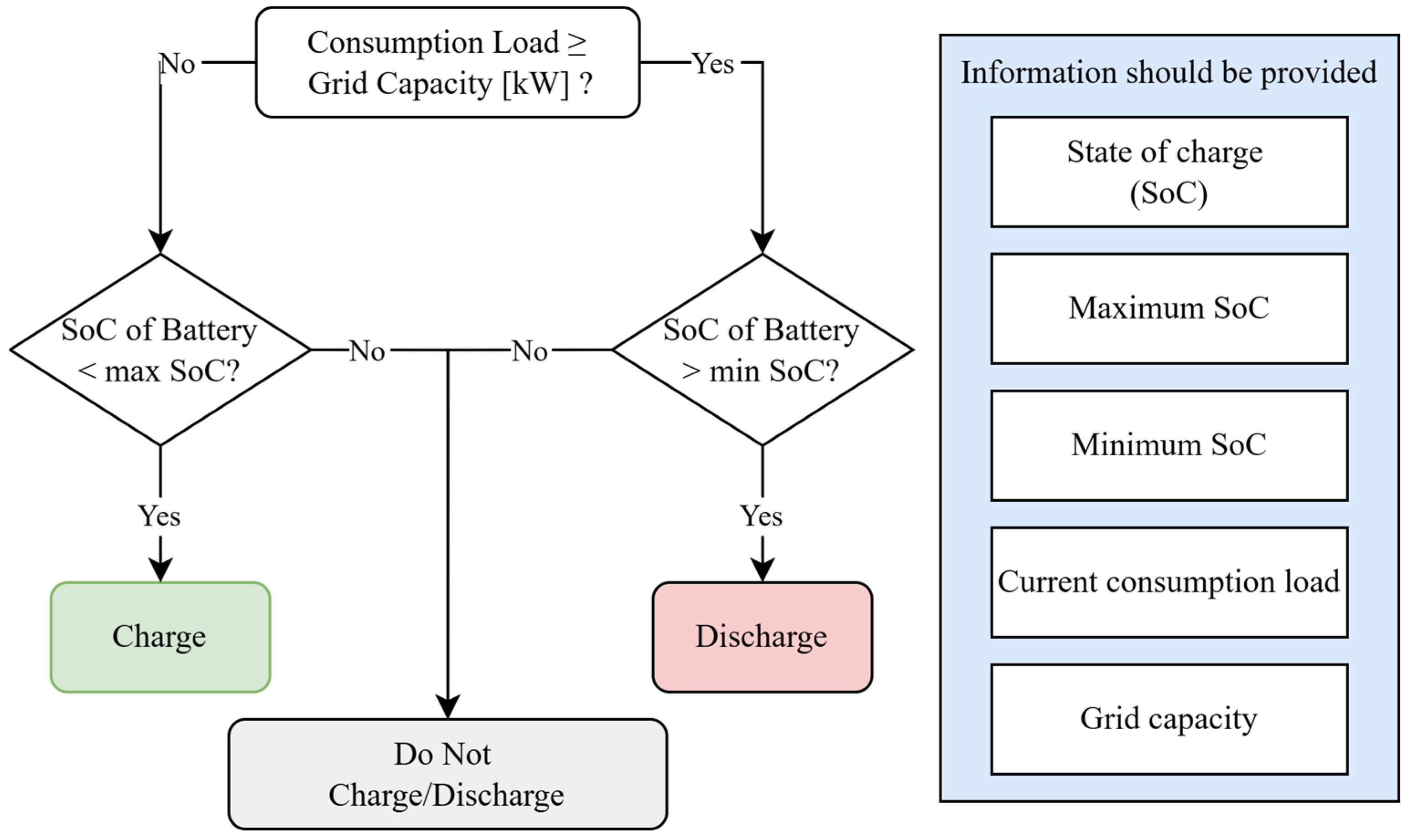 Electronics 14 01612 g001