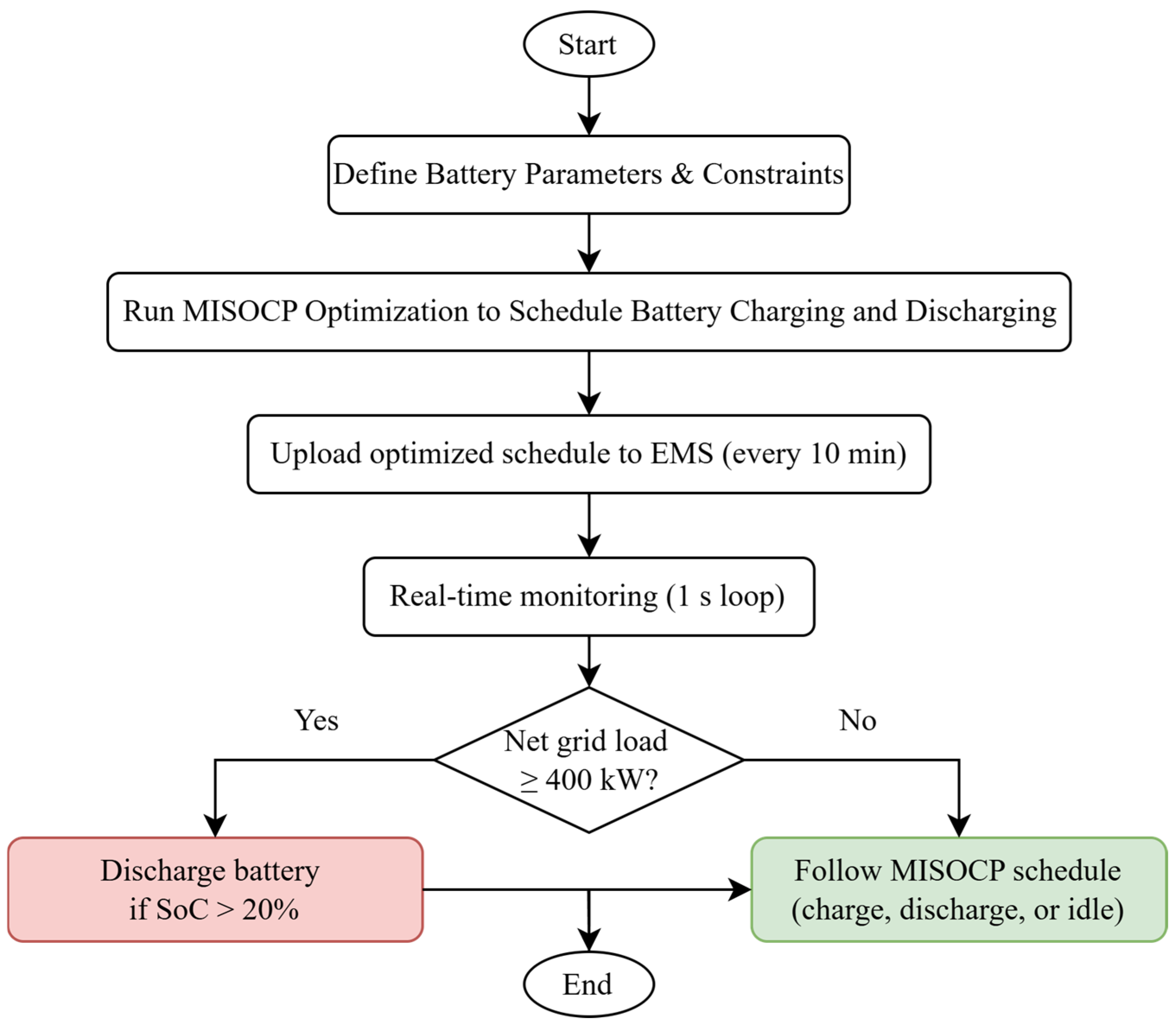 Electronics 14 01612 g002