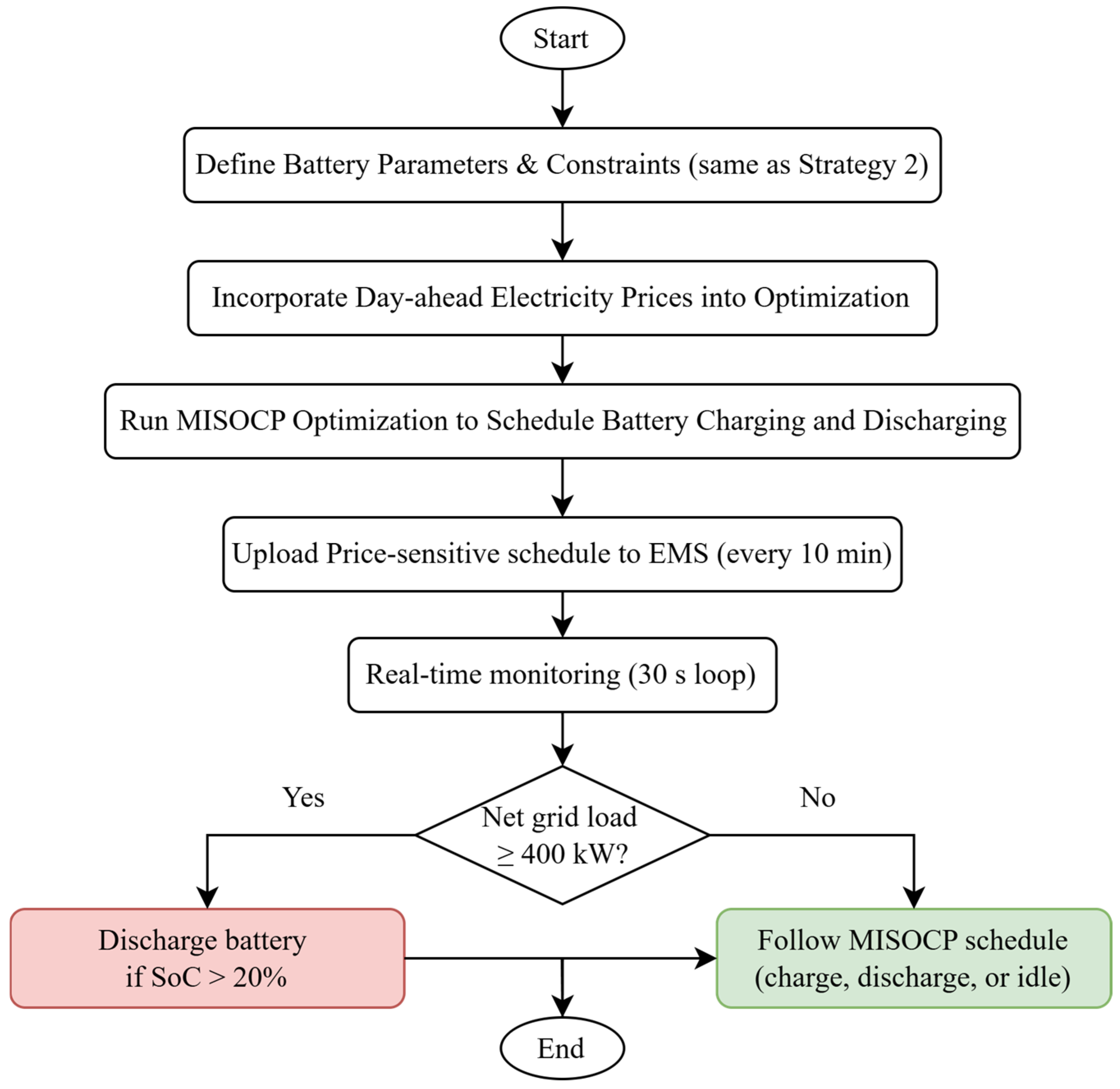 Electronics 14 01612 g003