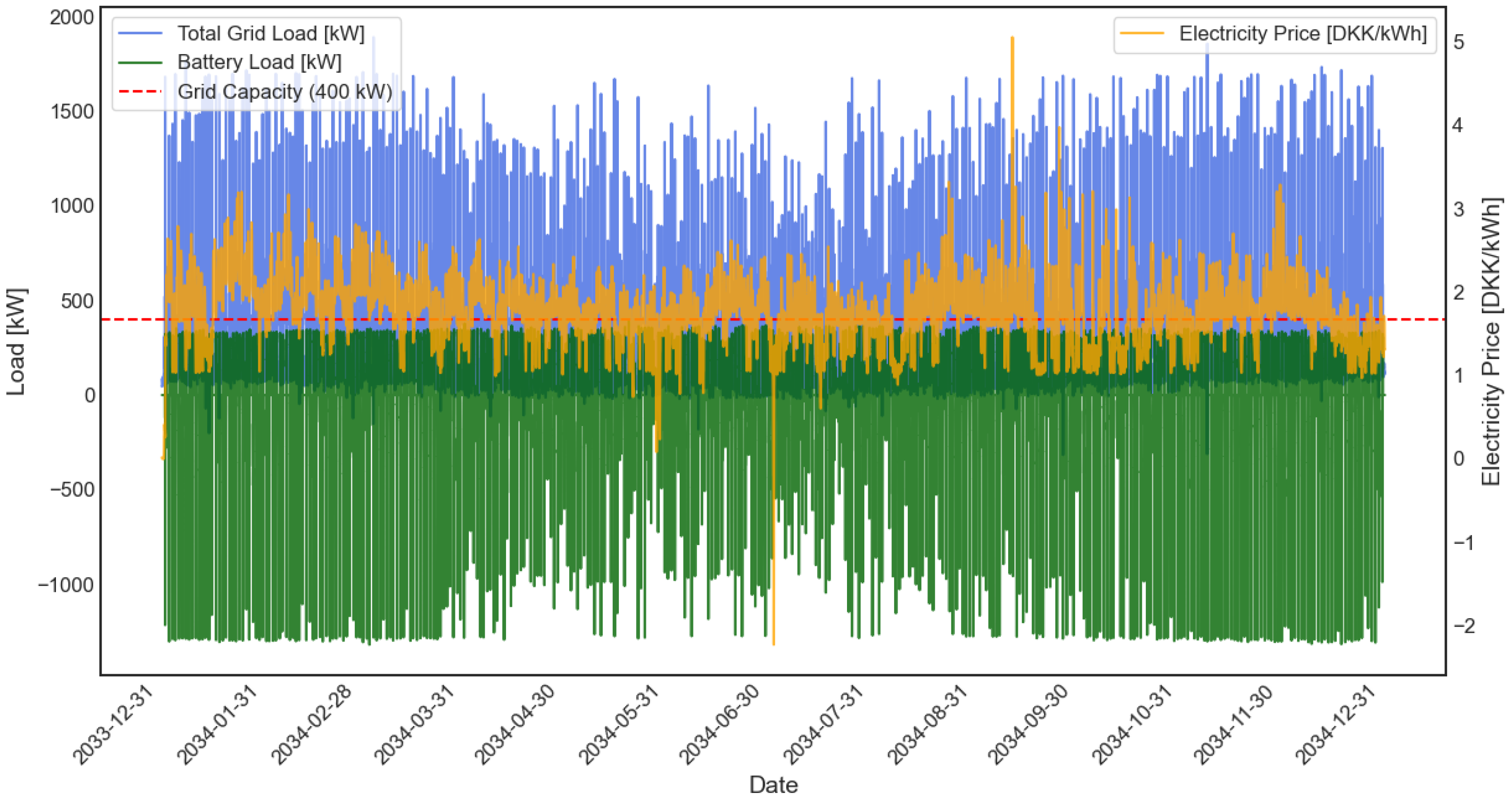 Electronics 14 01612 g004