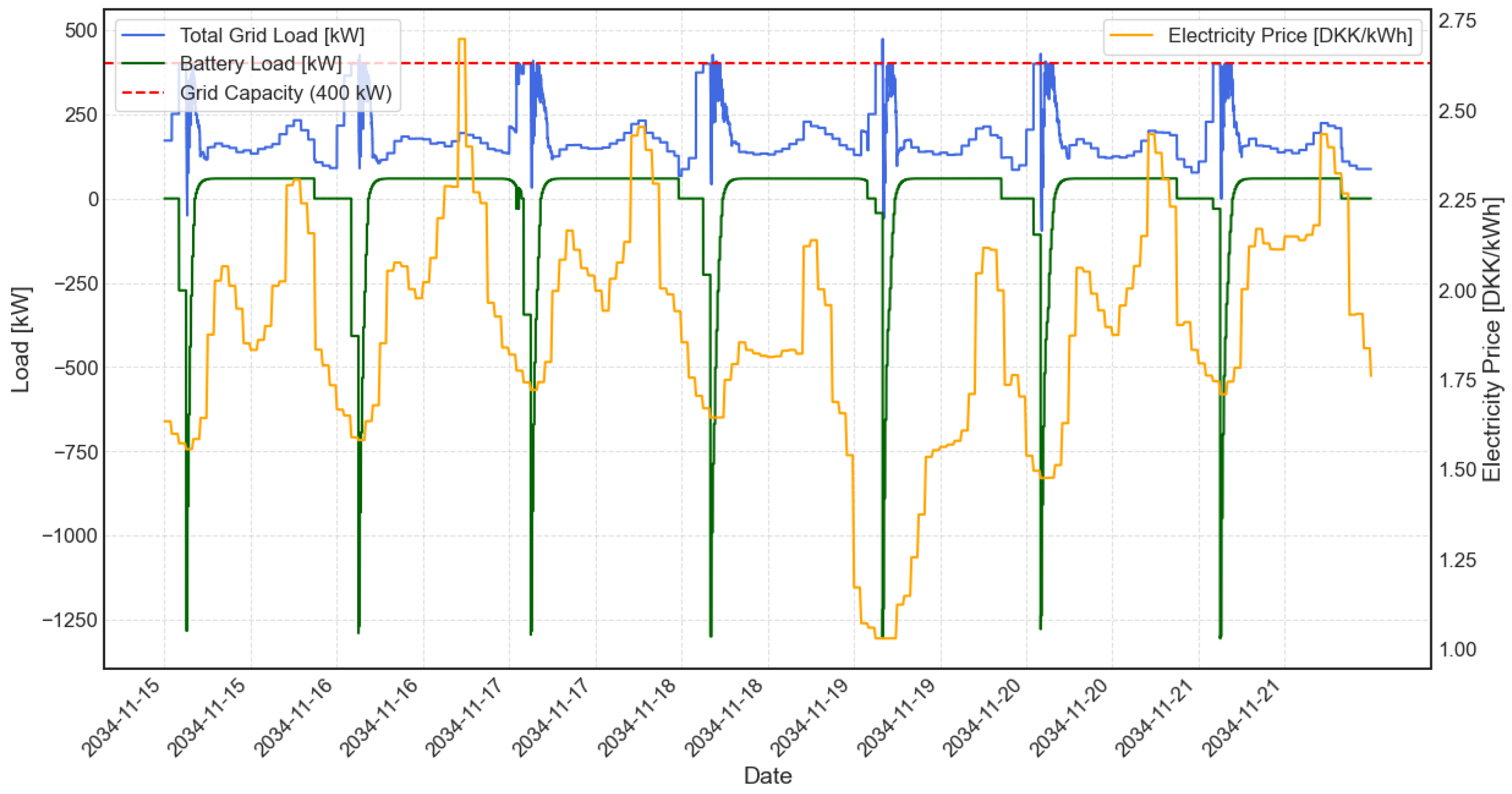 Electronics 14 01612 g007