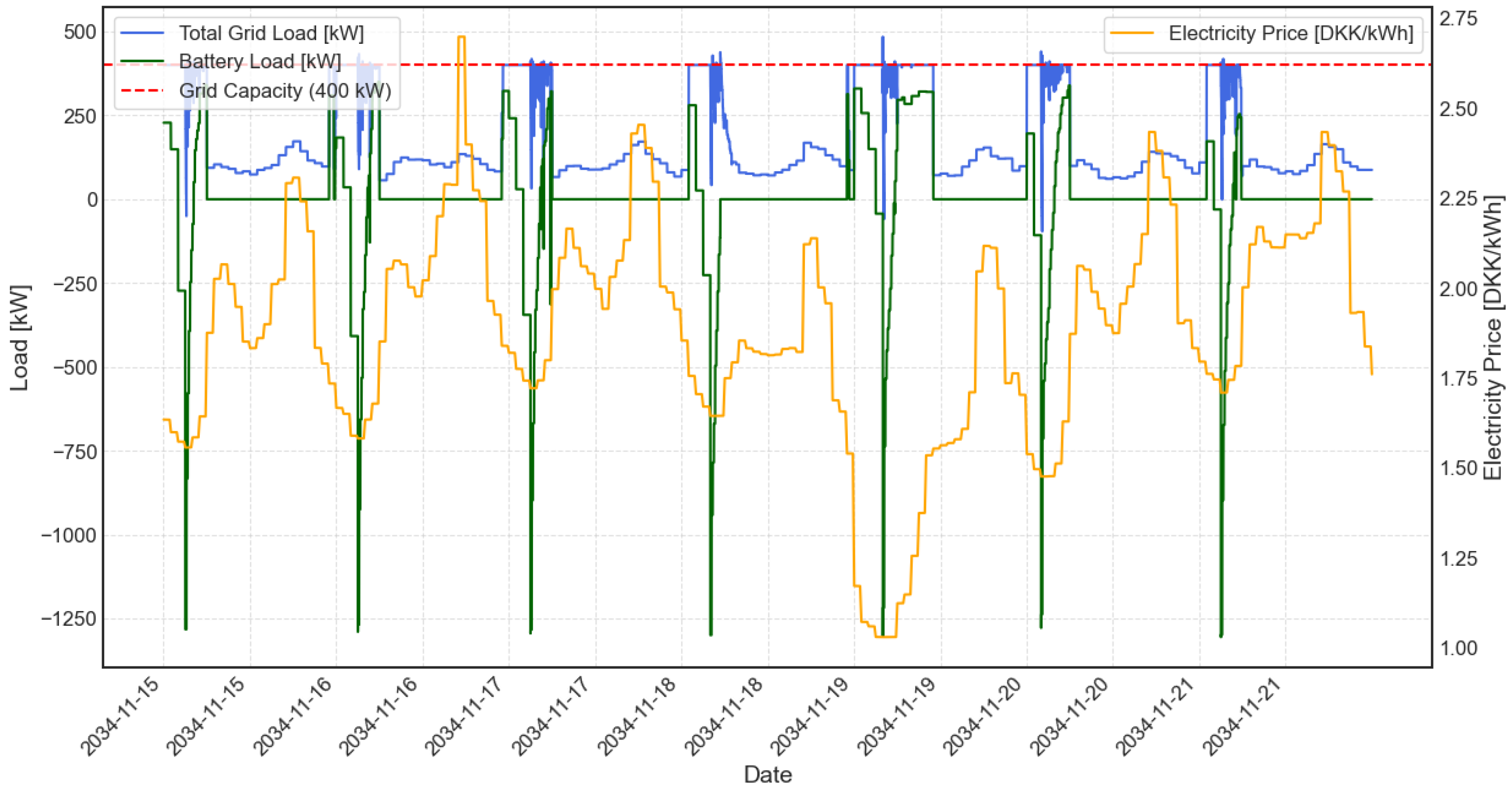 Electronics 14 01612 g009