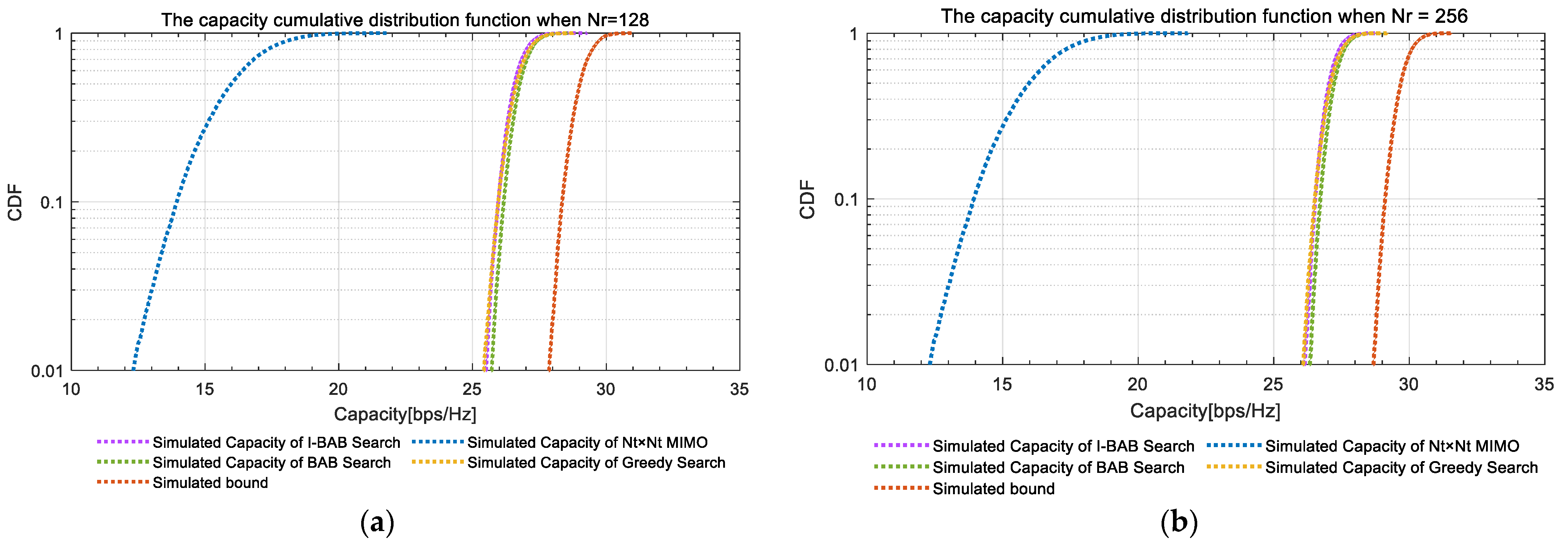 Electronics 14 01617 g003