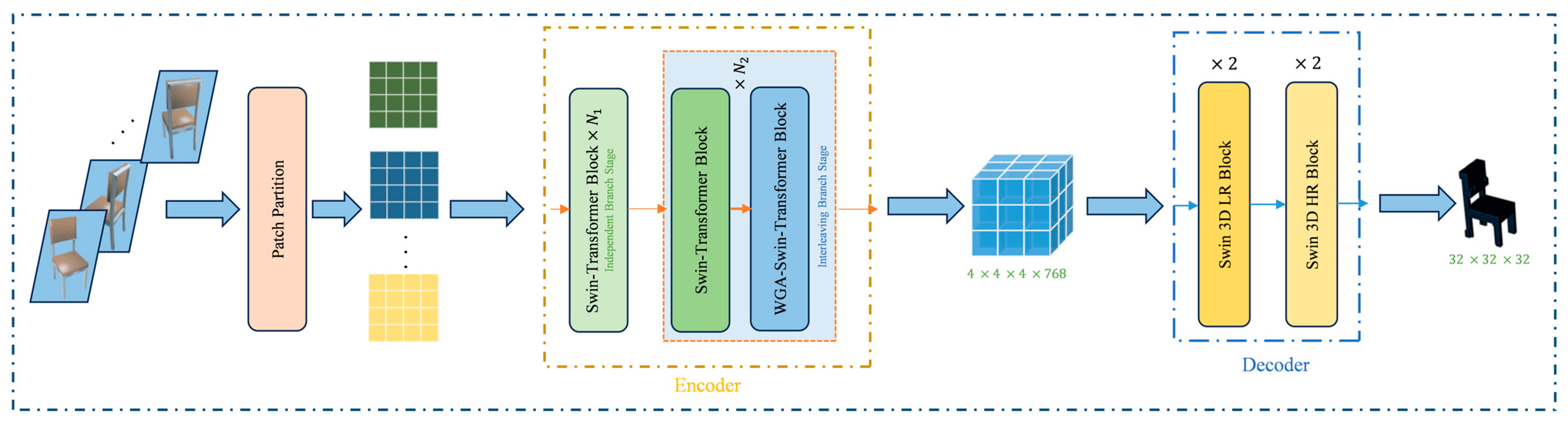 WGA-SWIN: Efficient Multi-View 3D Object Reconstruction