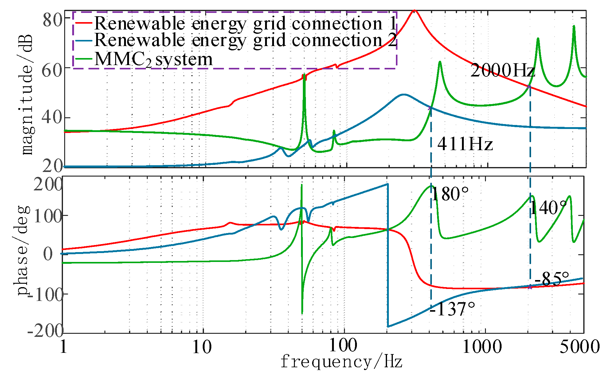 Electronics 14 01622 g005