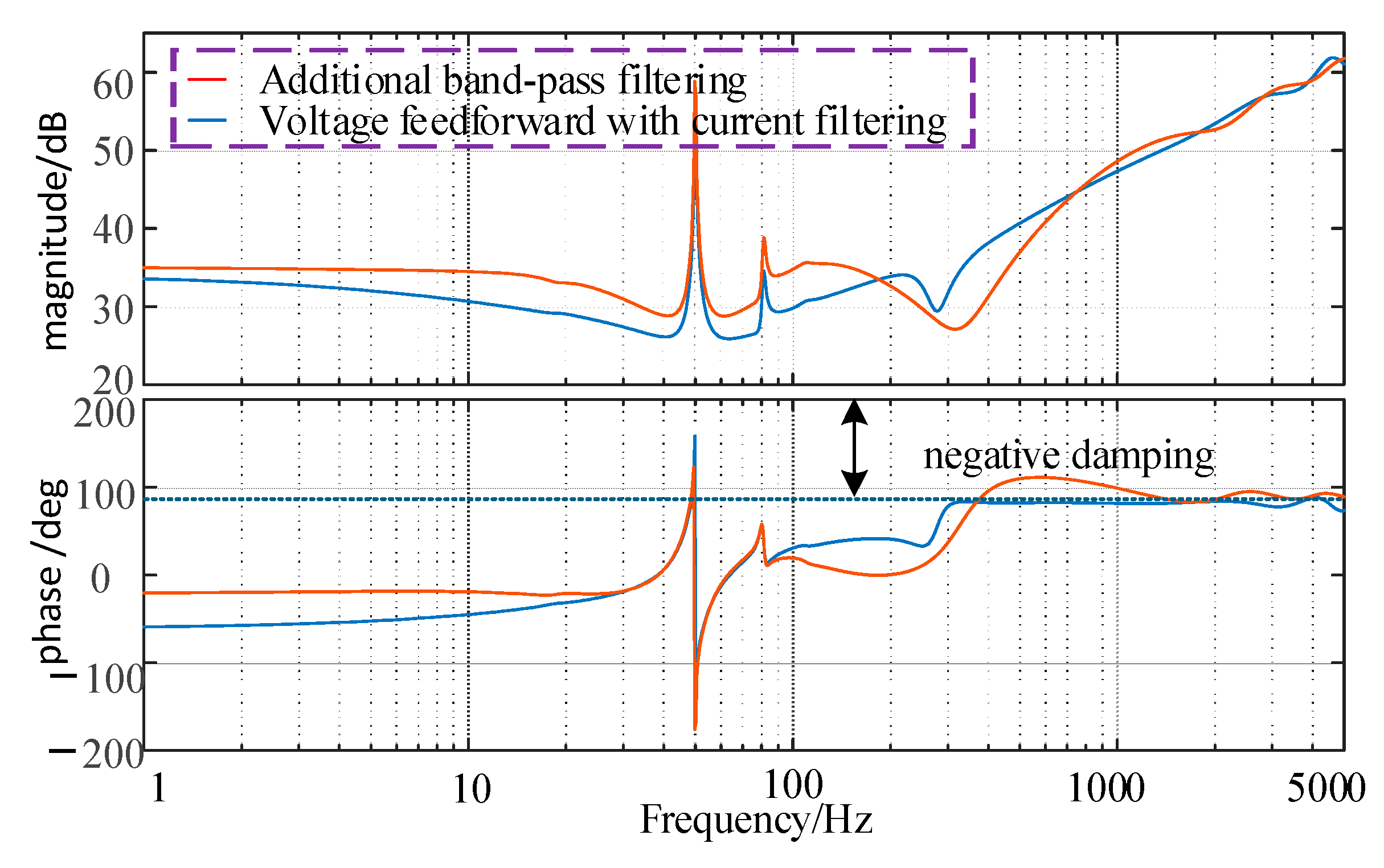 Electronics 14 01622 g010