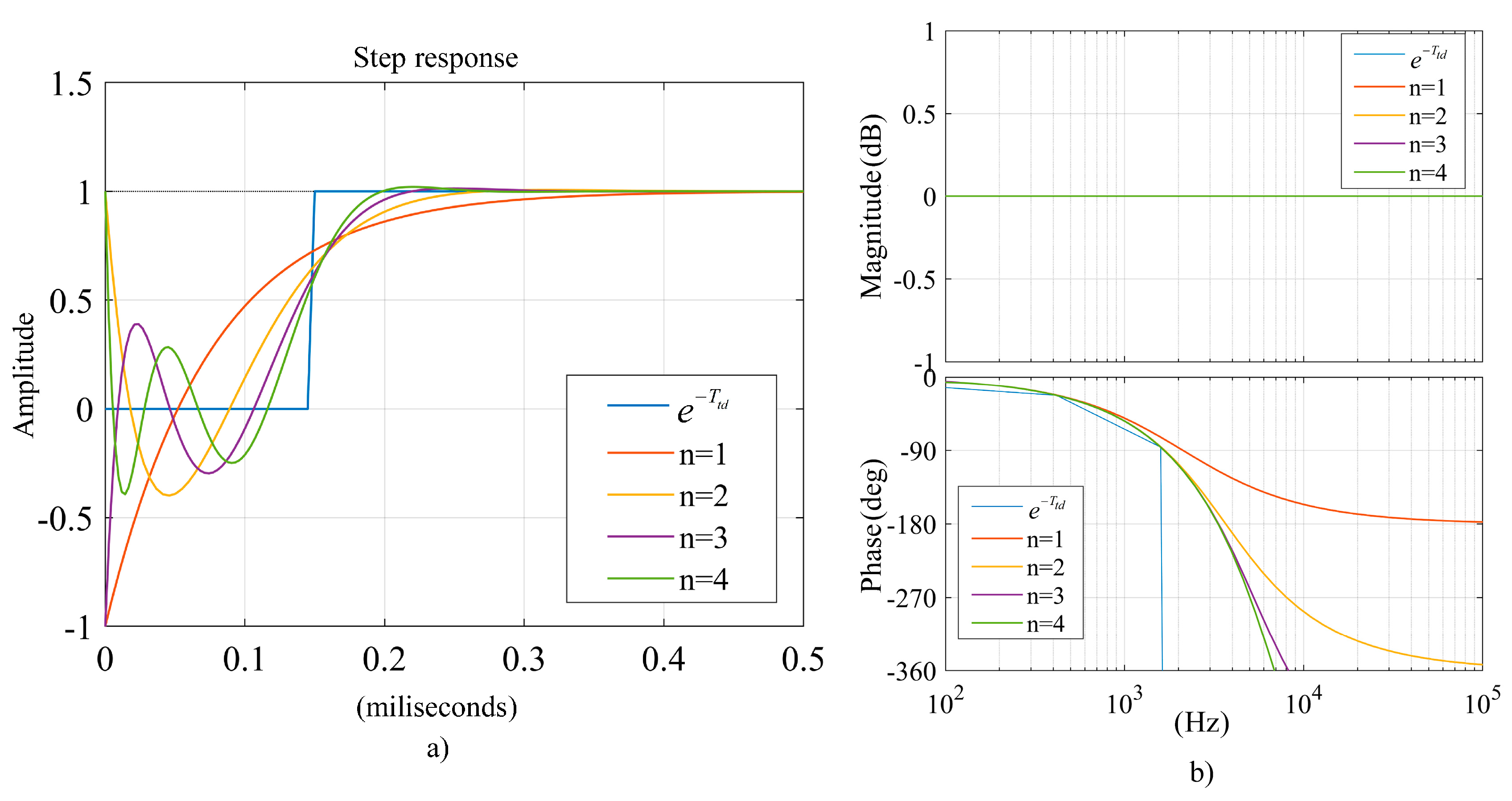 Electronics 14 01625 g005