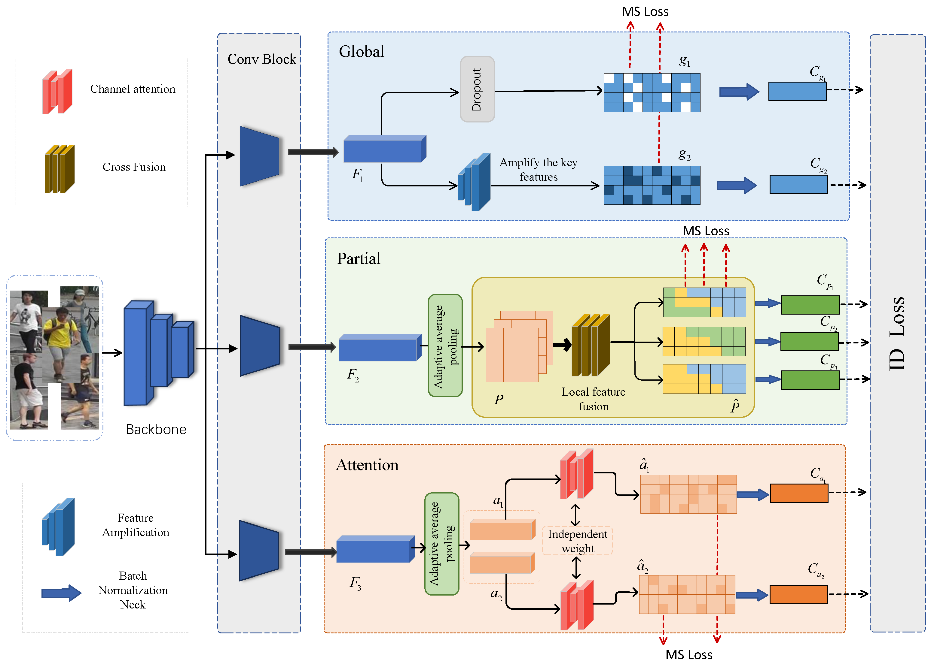 Electronics 14 01626 g001