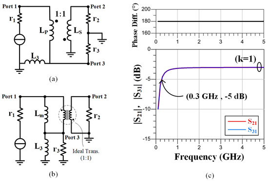 洋書 Design of Ultra Wideband Power Transfer PDF) Design of an ultra-wideband Wilkinson power divider