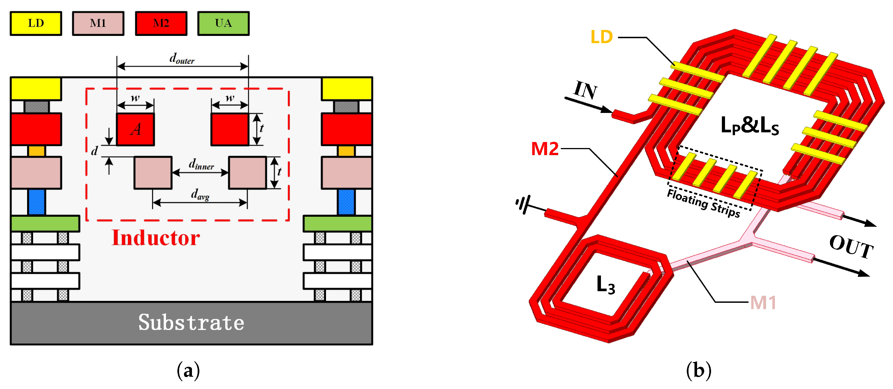 Electronics 14 01631 g007