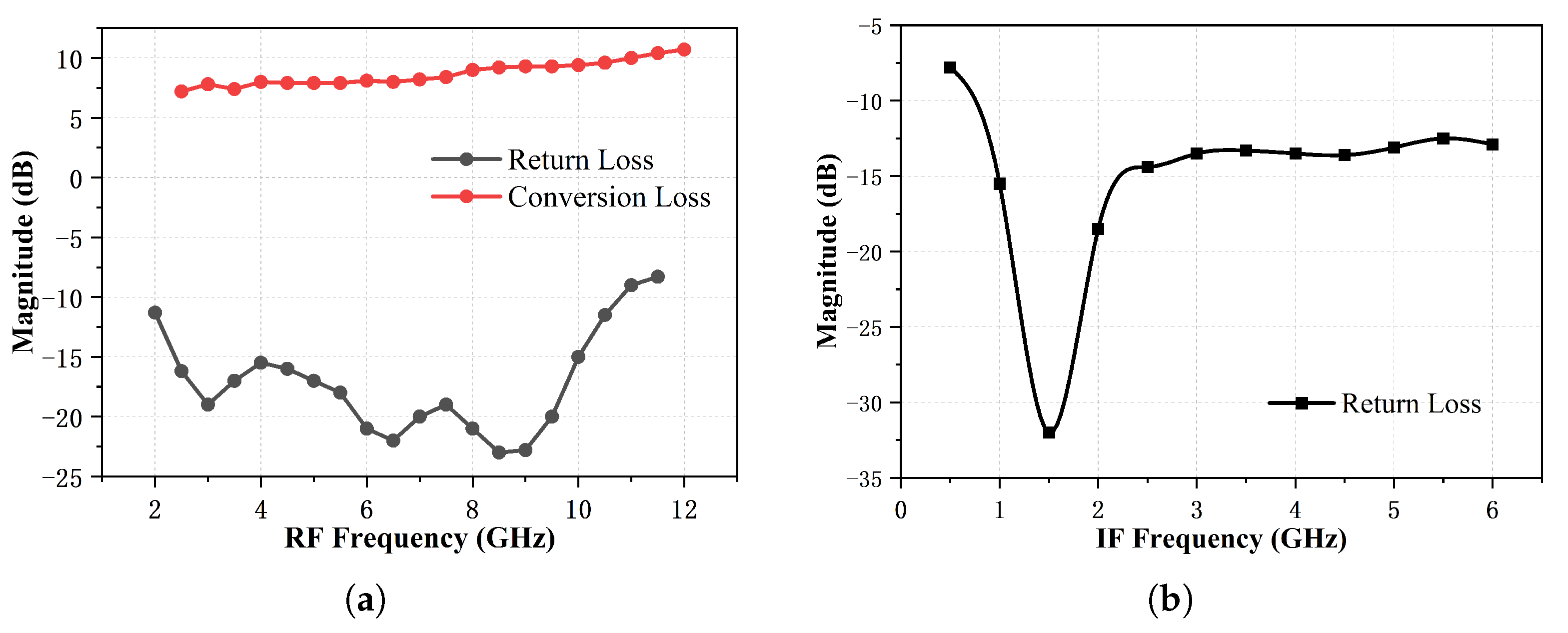 Electronics 14 01631 g010