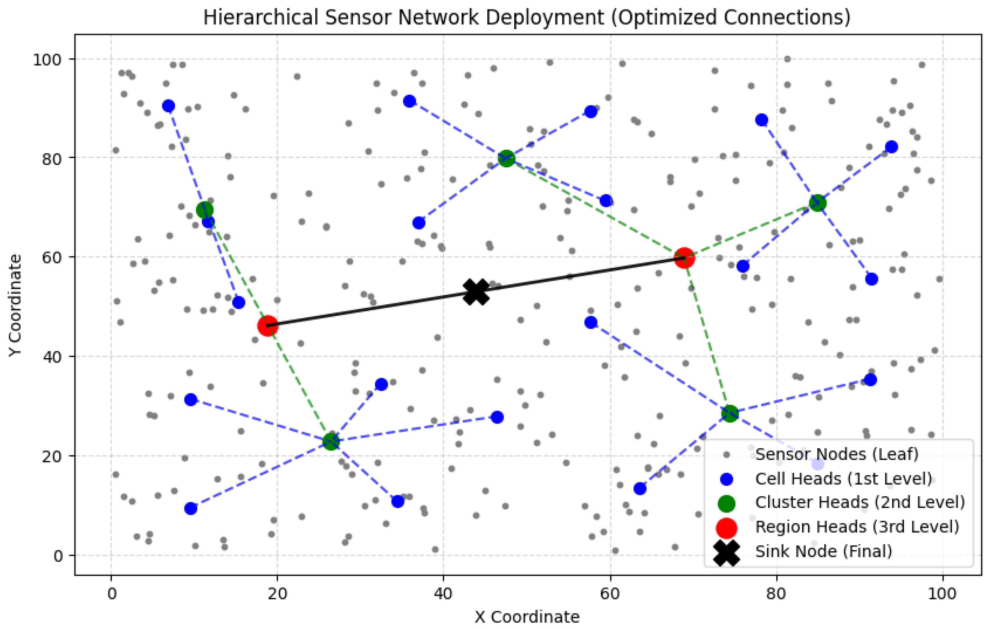 Electronics 14 01634 g001